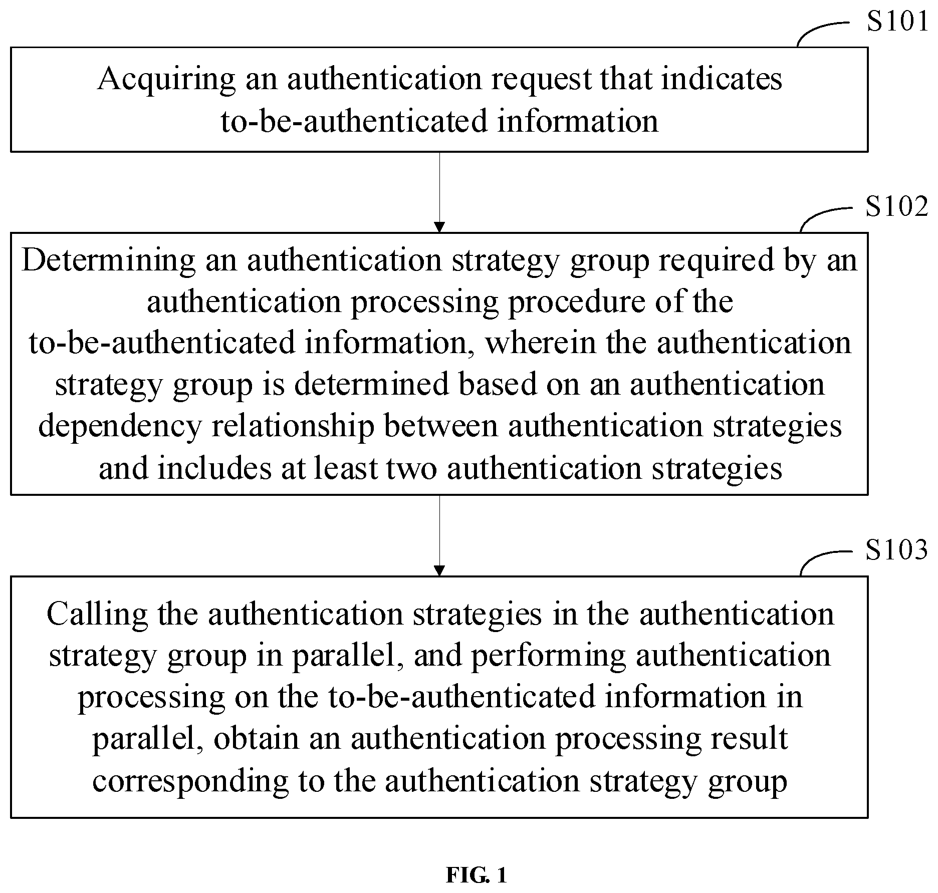 Patent US11847194 — Scheduling method and apparatus, device and storage medium — Figure 1