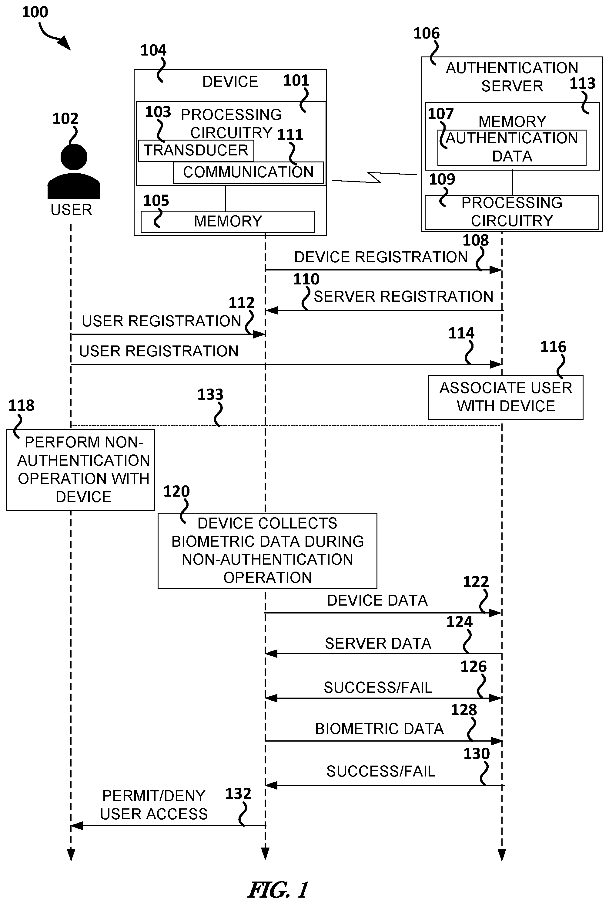 Patent US11847196 — Device, user, or server registration and verification — Figure 1