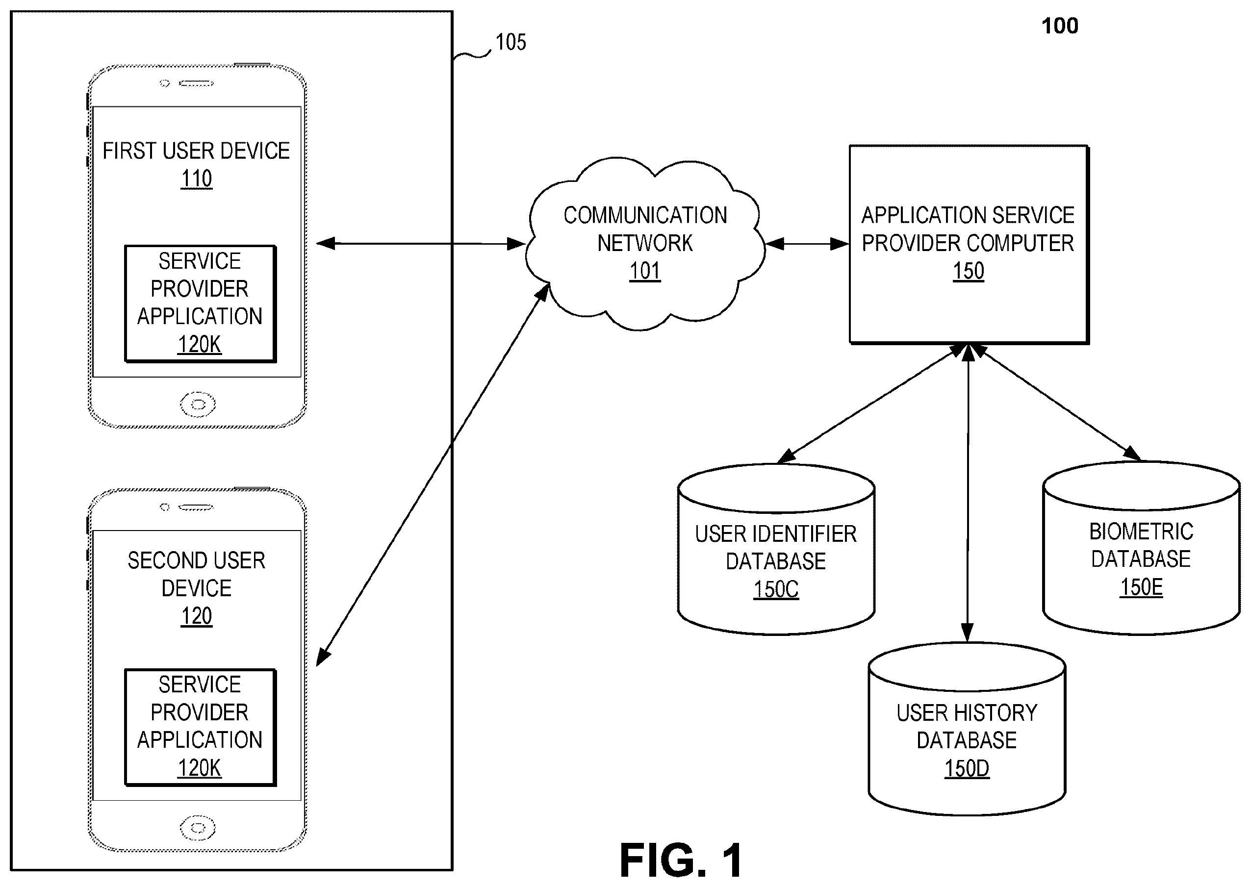Patent US11847199 — Remote usage of locally stored biometric authentication data — Figure 1