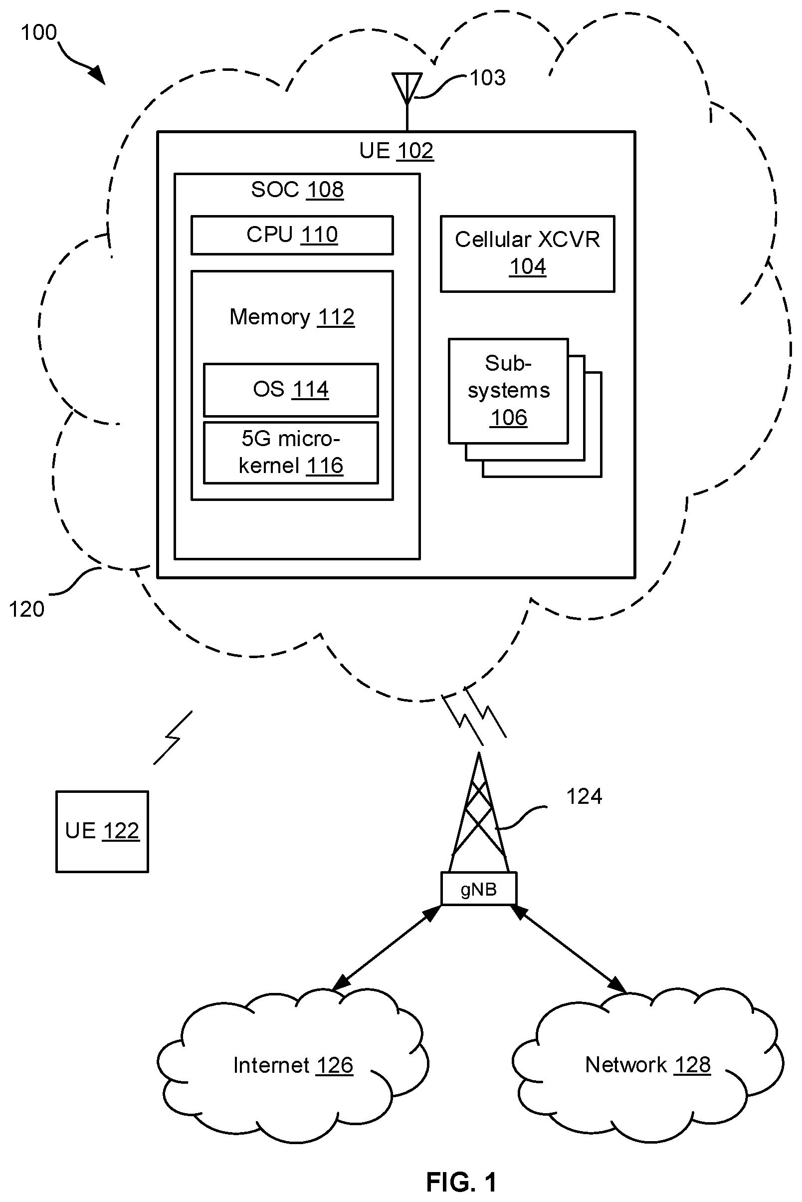 Patent US11847205 — Trusted 5G network function virtualization of virtual network function elements embedded on a system-on-chip — Figure 1