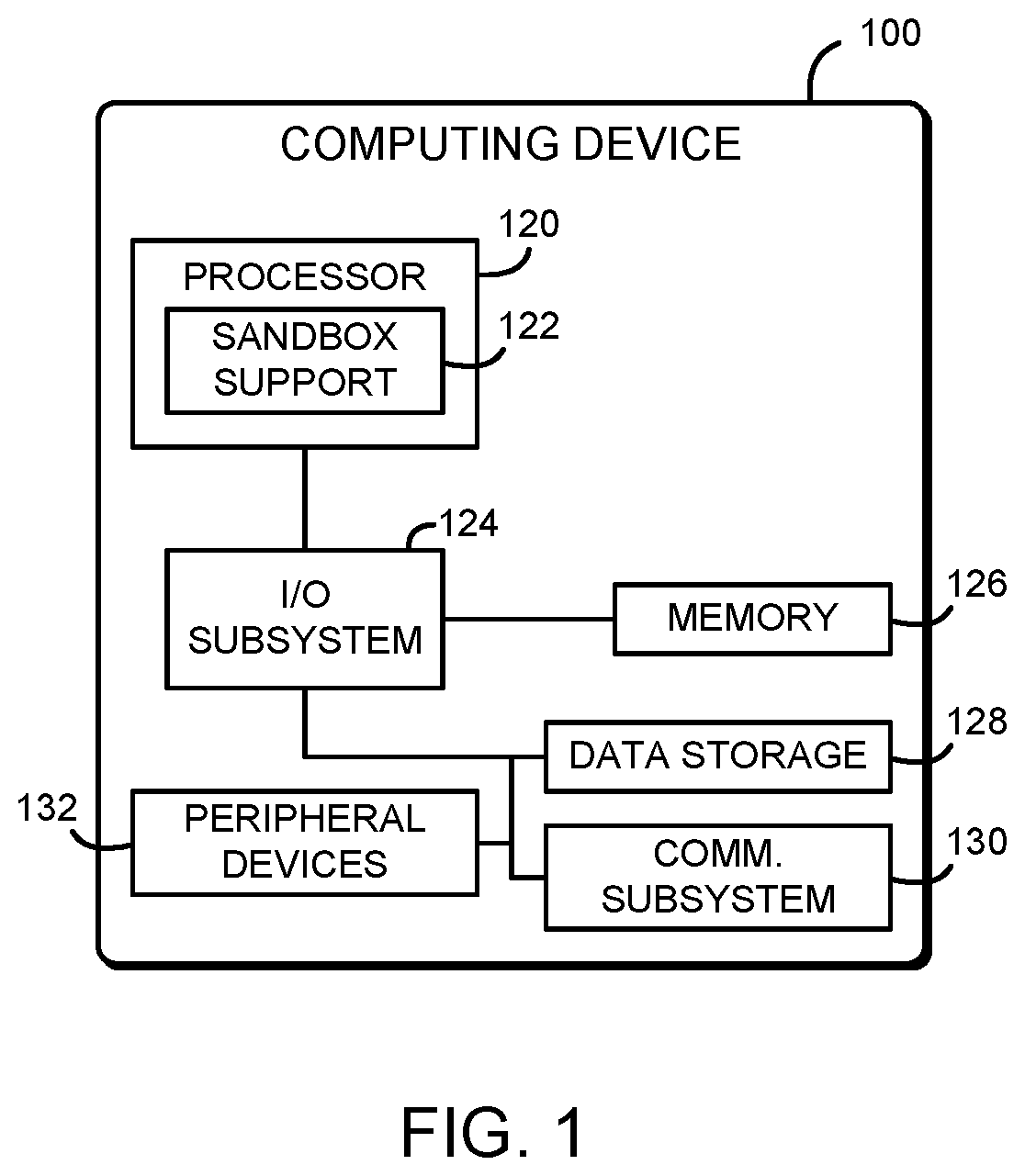 Patent US11847206 — Technologies for untrusted code execution with processor sandbox support — Figure 1