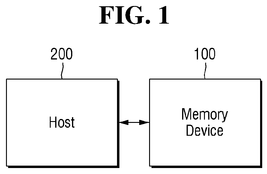 Patent US11847209 — Memory device and system — Figure 1