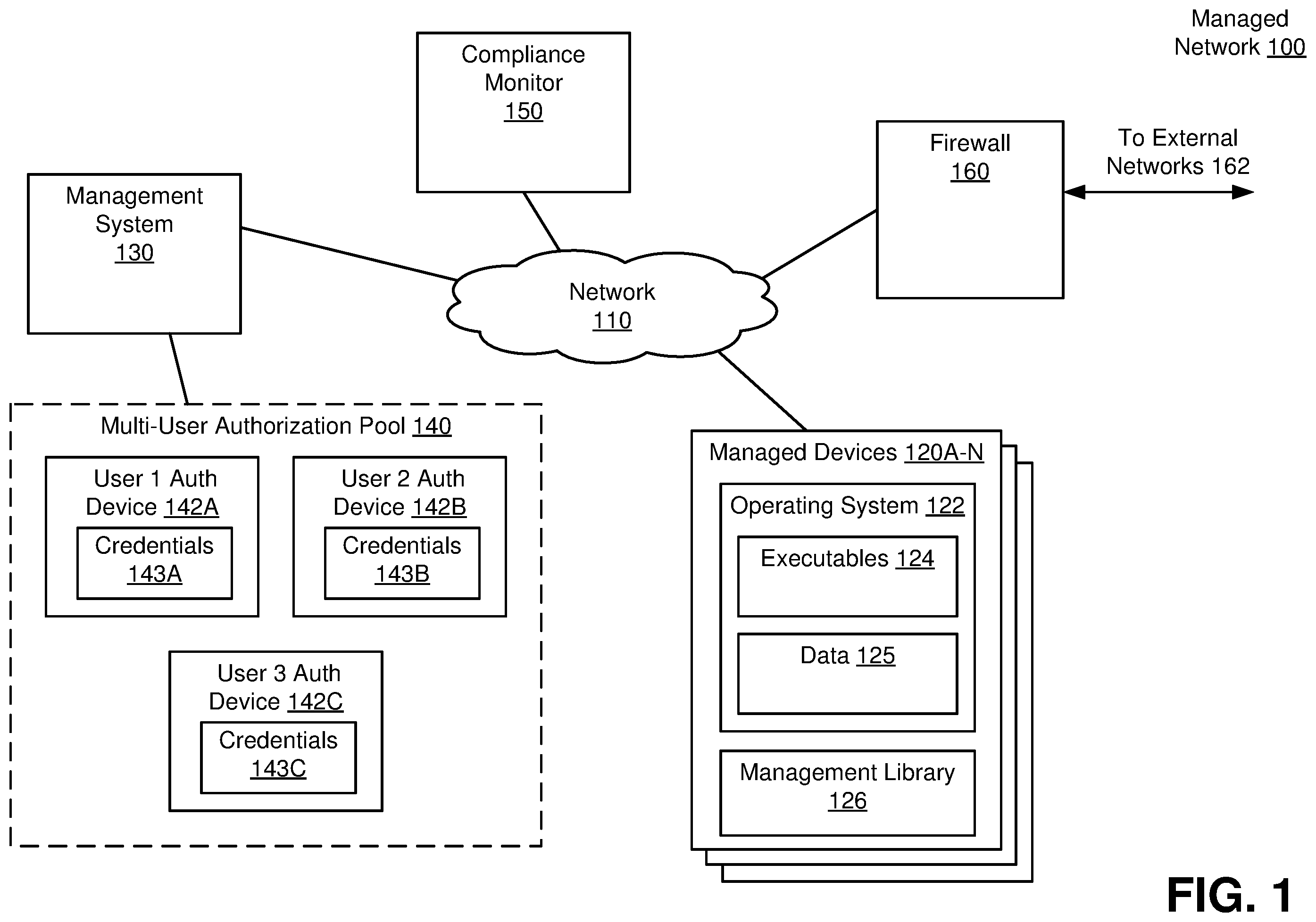 Patent US11847212 — Method to prevent root level access attack and measurable SLA security and compliance platform — Figure 1