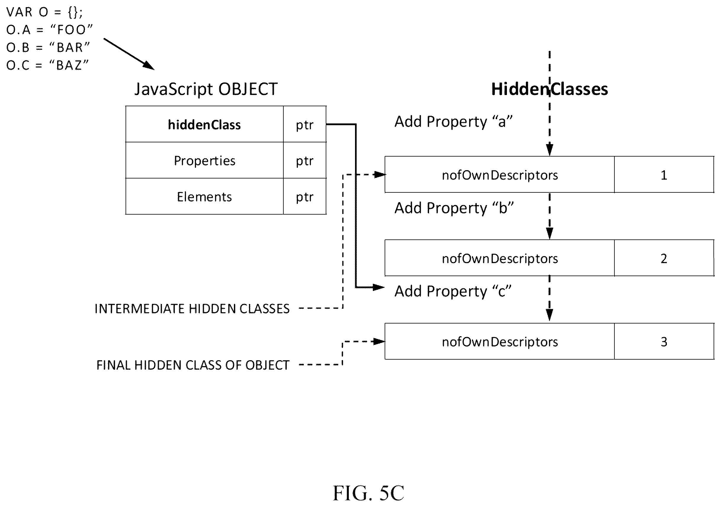 Patent US11847213 Figure 10 – Systems and methods for causing nonpredictable environment states for exploit prevention and malicious code neutralization for JavaScript-enabled applications