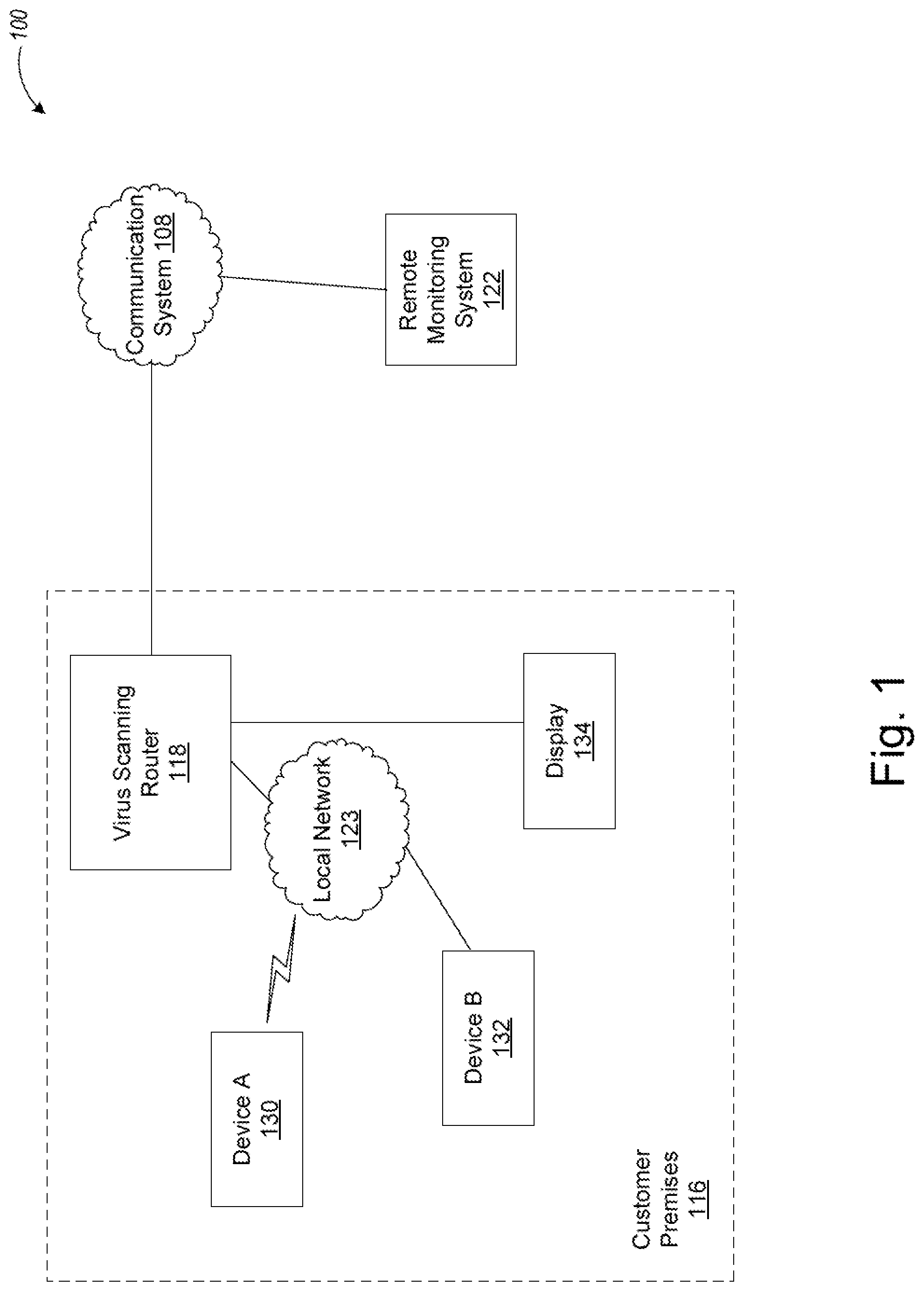 Patent US11847218 — Systems and methods for a virus scanning router — Figure 1