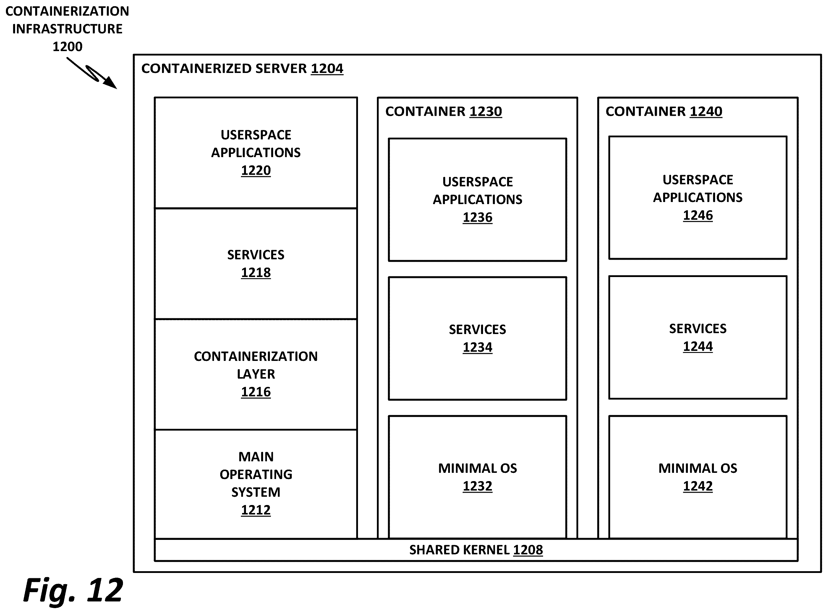 Patent US11847220 Figure 12 – Scanning of partial downloads