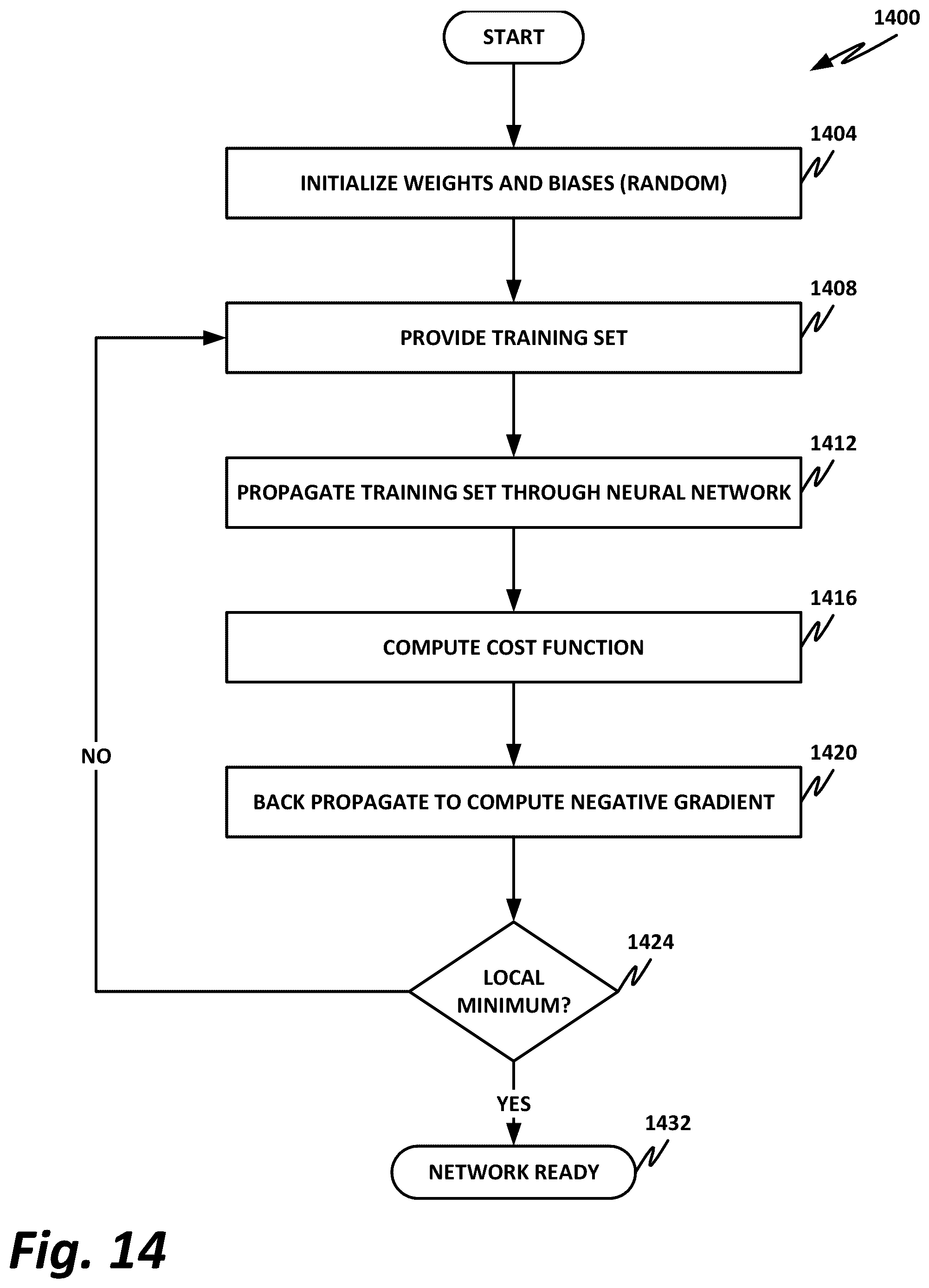 Patent US11847220 Figure 14 – Scanning of partial downloads