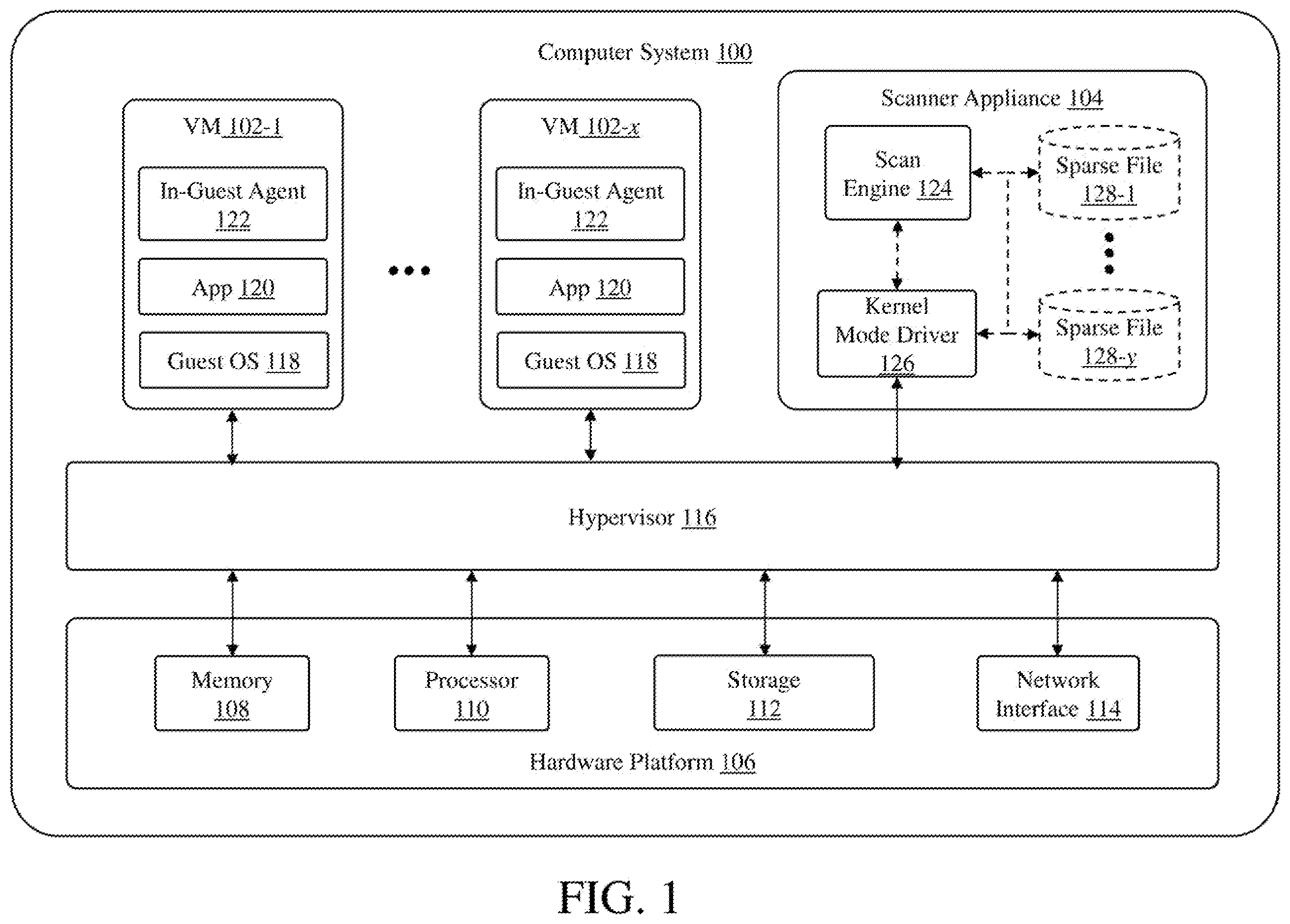Patent US11847221 — System and method for content scanning using sparse files — Figure 1