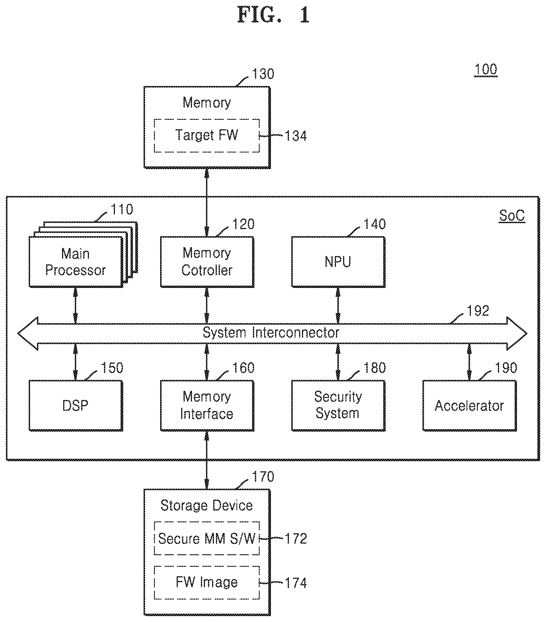 Patent US11847225 — Blocking access to firmware by units of system on chip — Figure 1
