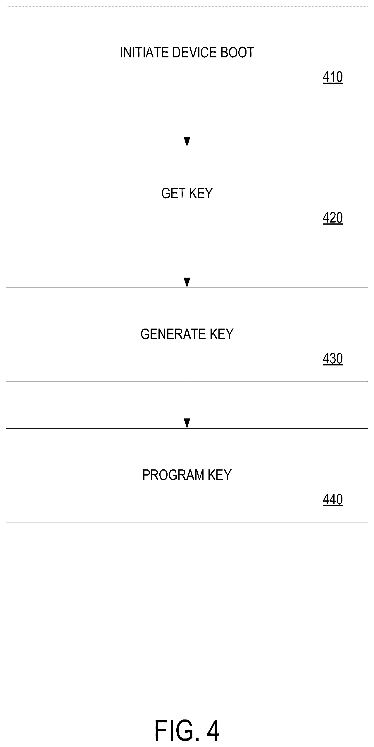 Patent US11847228 Figure 4 – Platform security mechanism