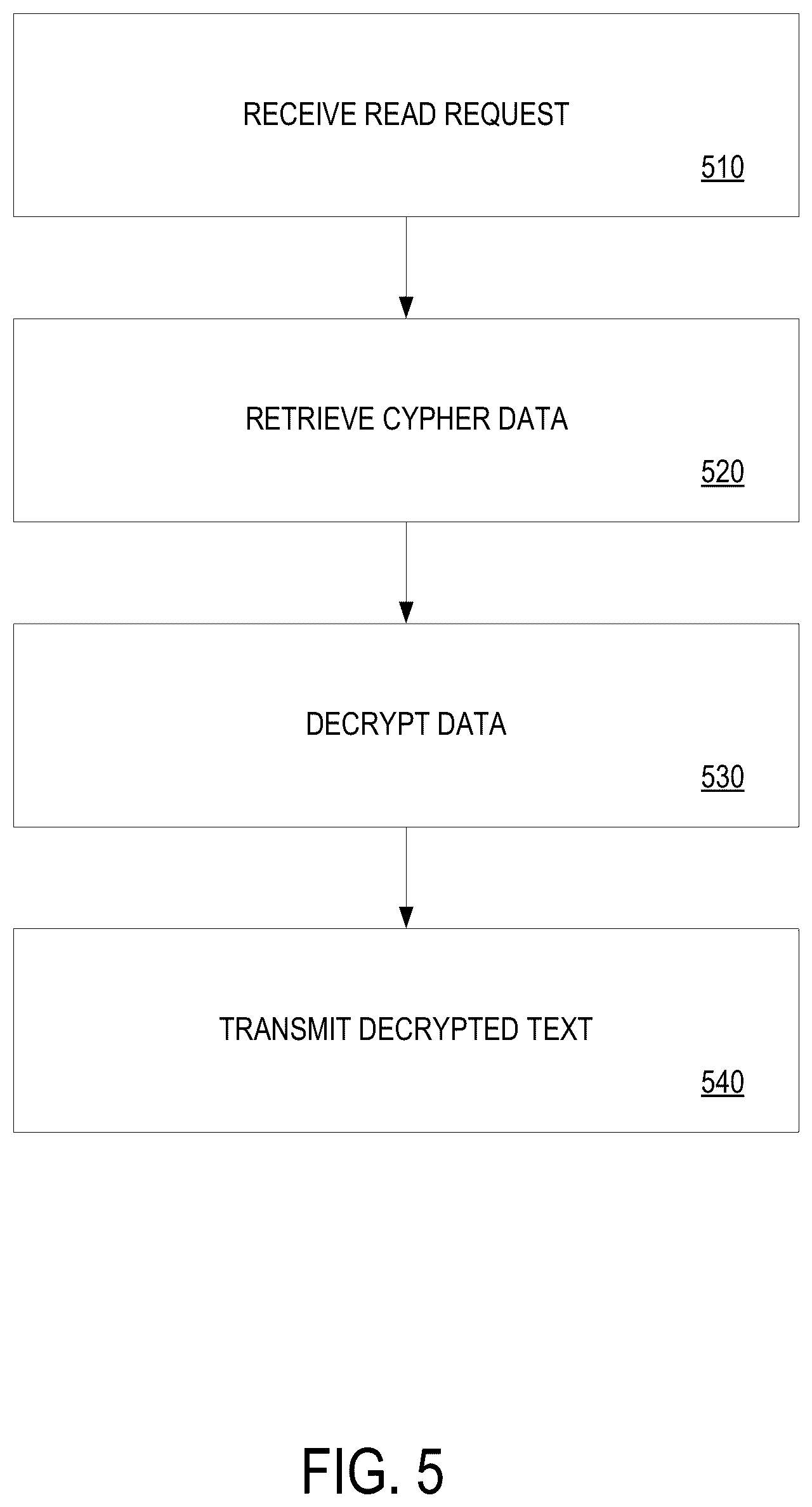 Patent US11847228 Figure 5 – Platform security mechanism