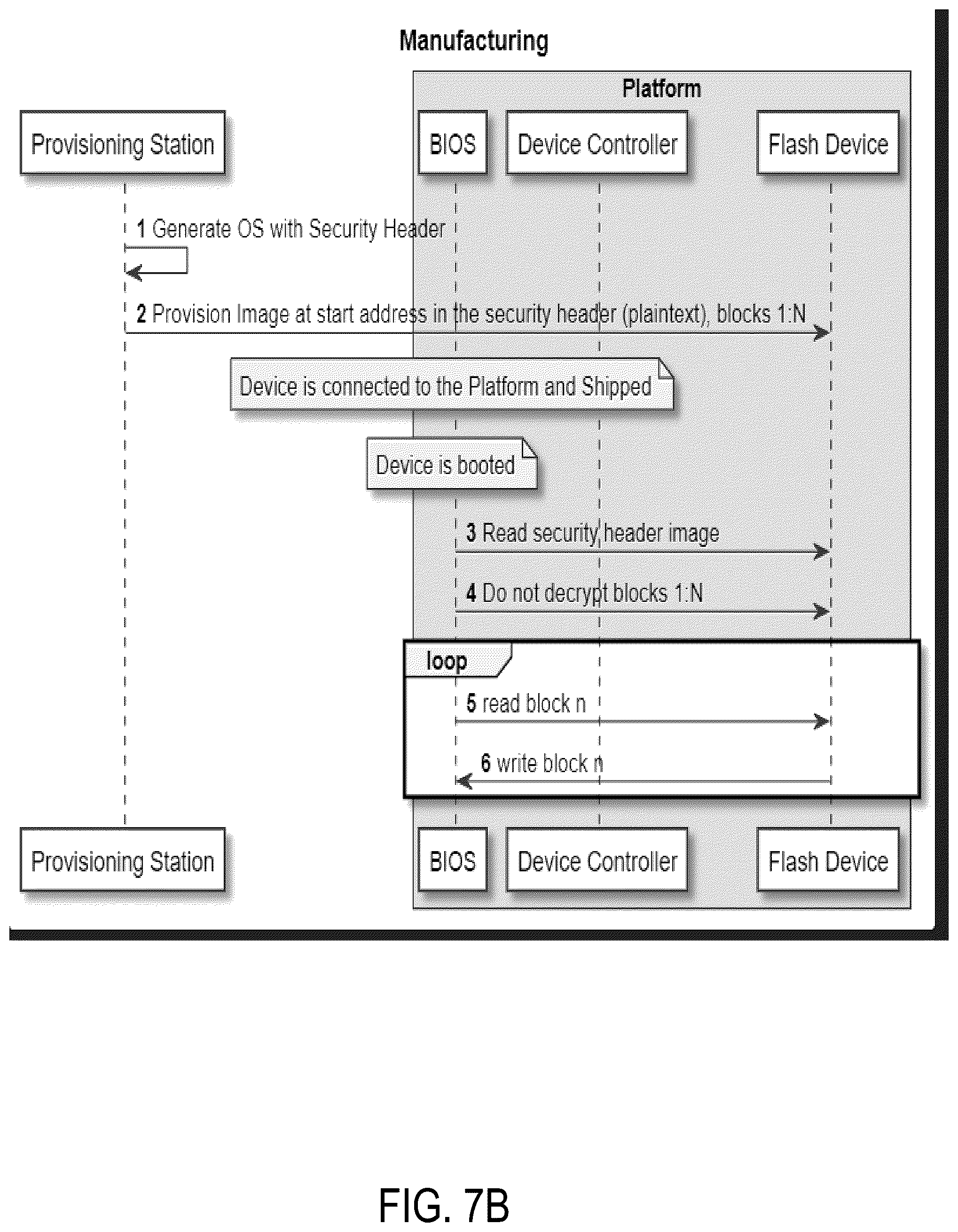 Patent US11847228 Figure 9 – Platform security mechanism