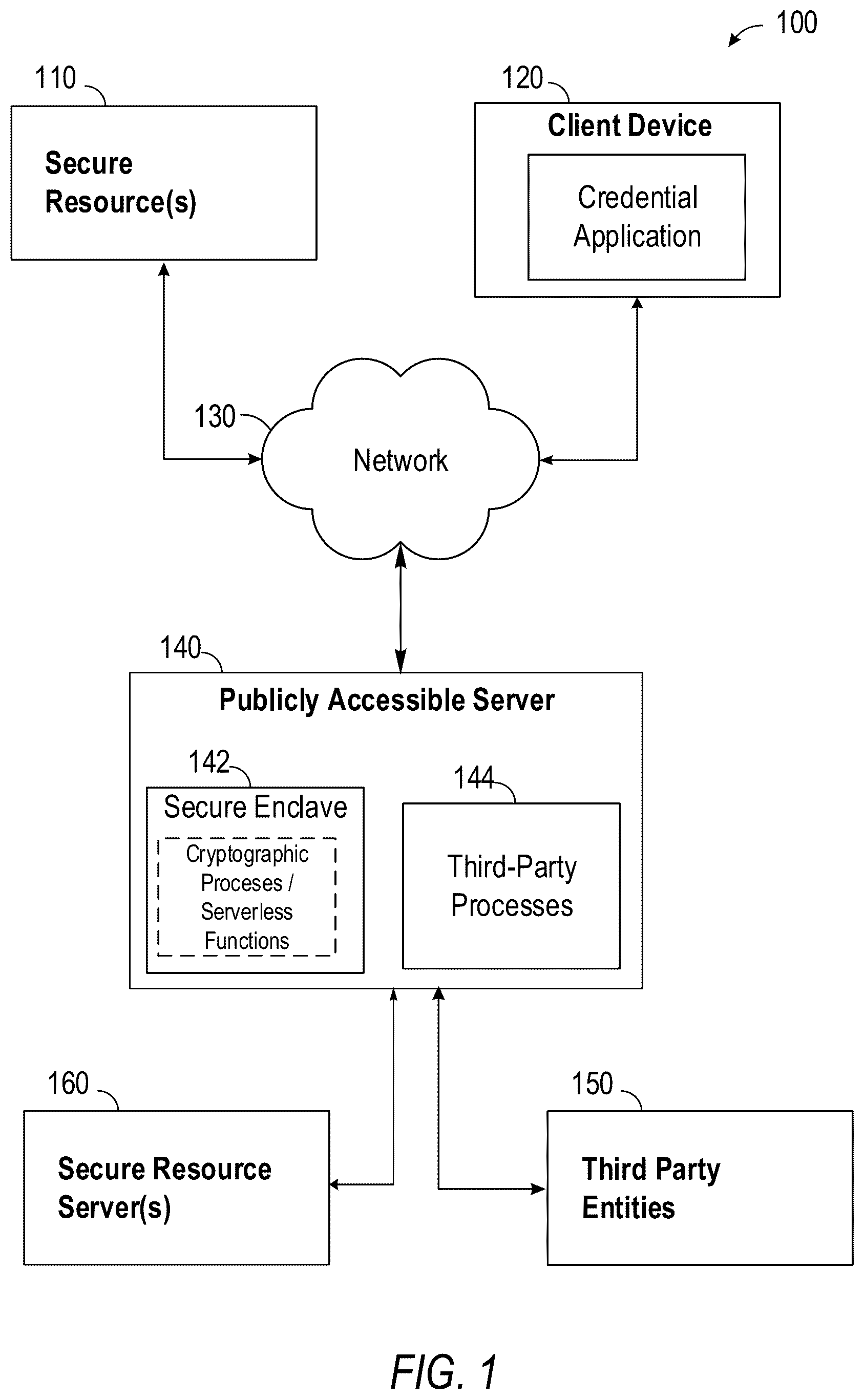 Patent US11847232 — Secure cloud processing — Figure 1