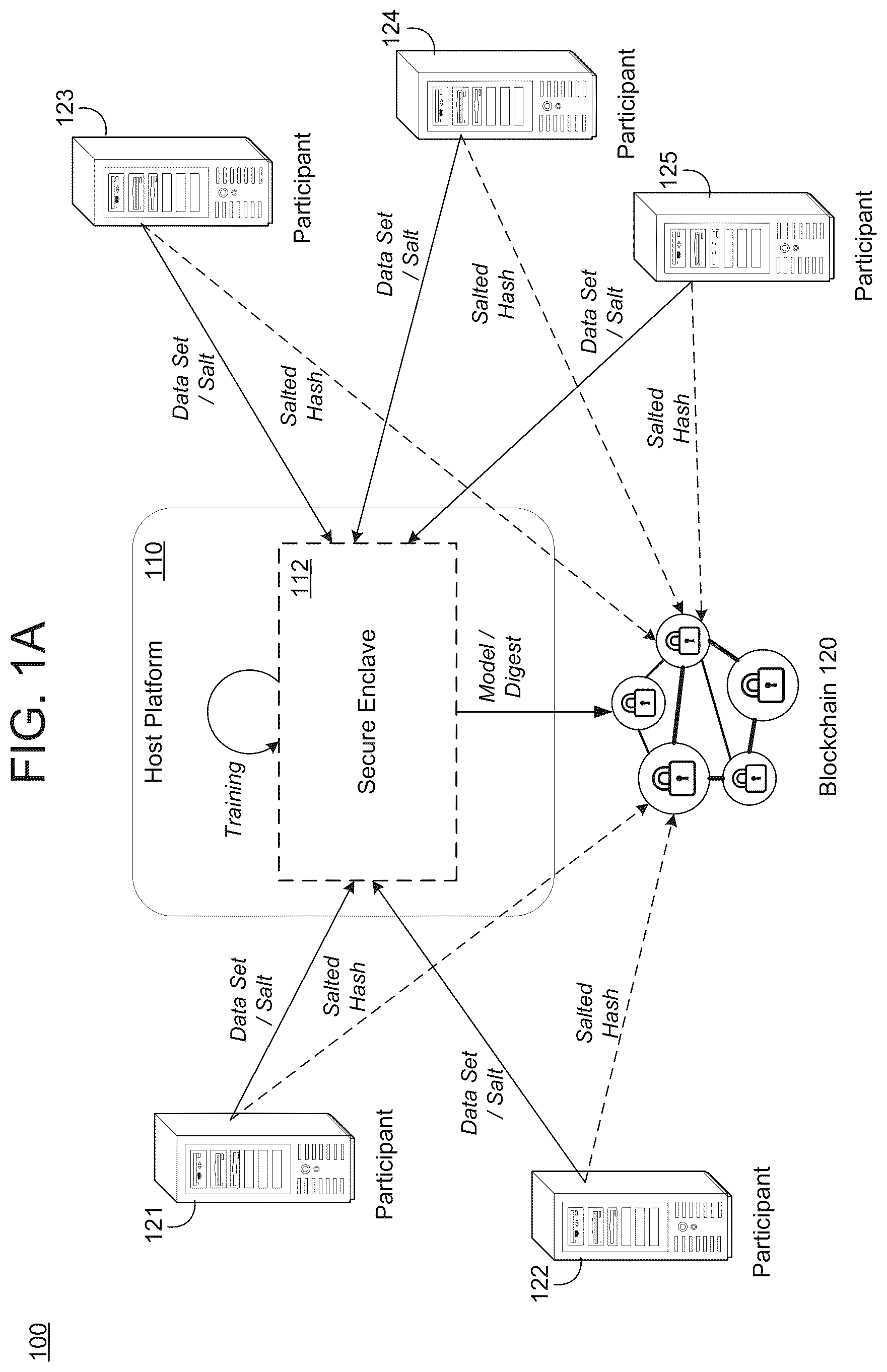 Patent US11847234 — Verifiable training of model in untrusted environment — Figure 1