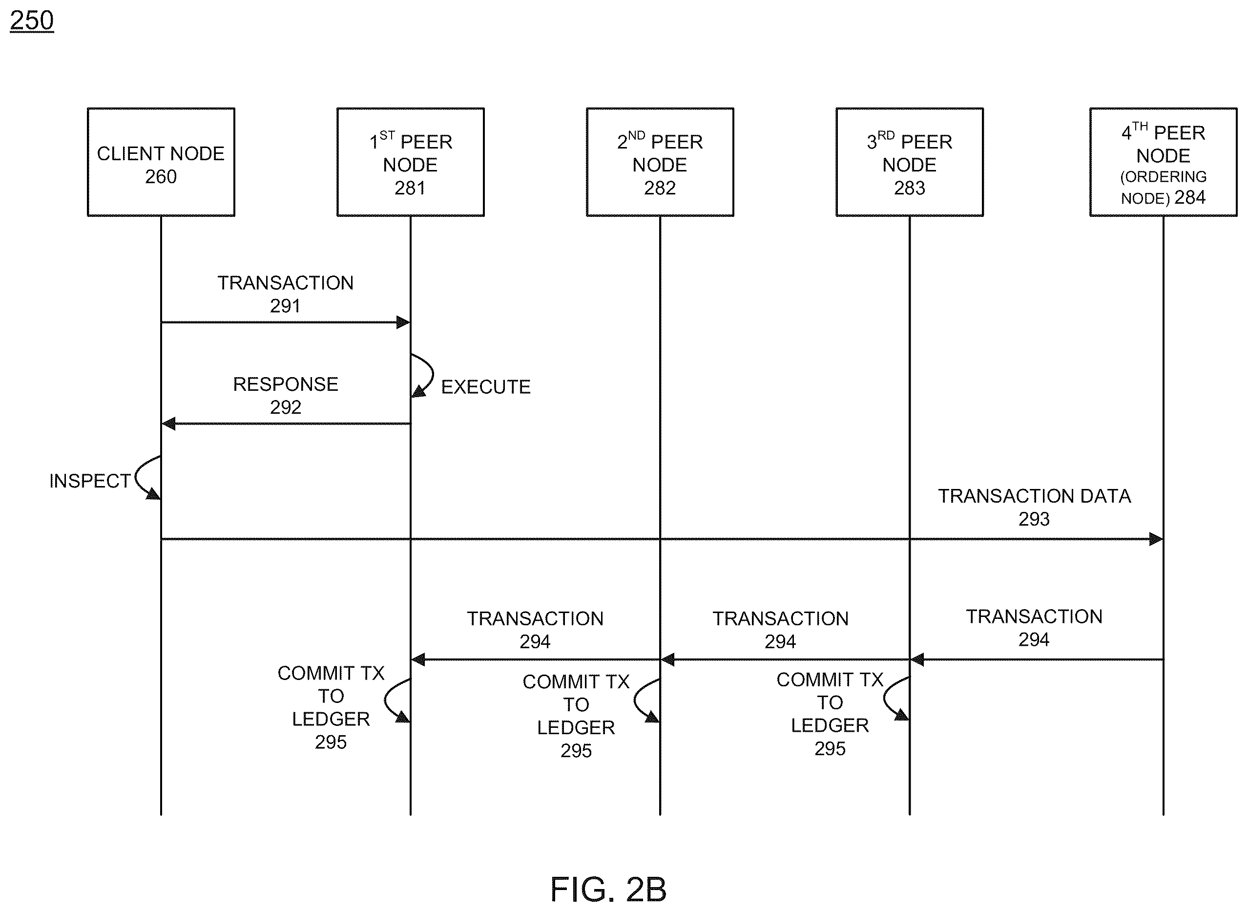 Patent US11847234 Figure 5 – Verifiable training of model in untrusted environment