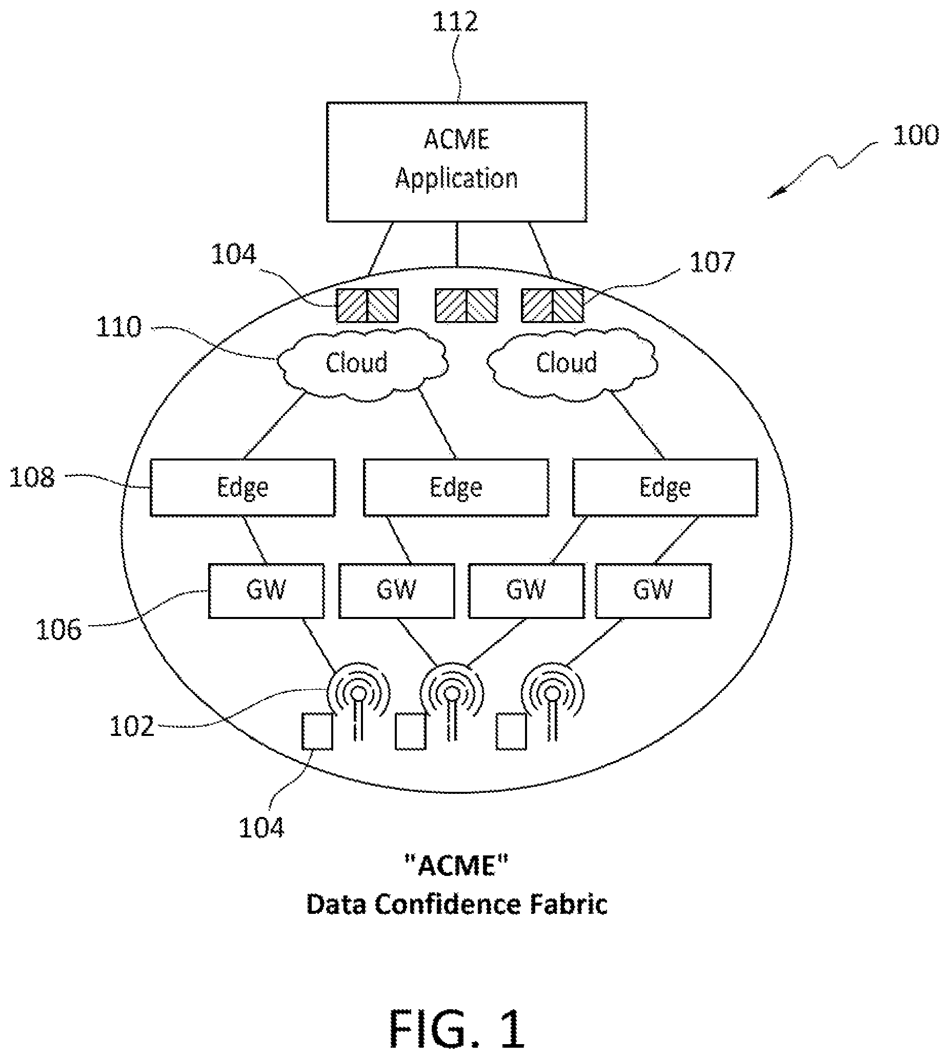 Patent US11847242 — DCF node configuration for device data — Figure 1