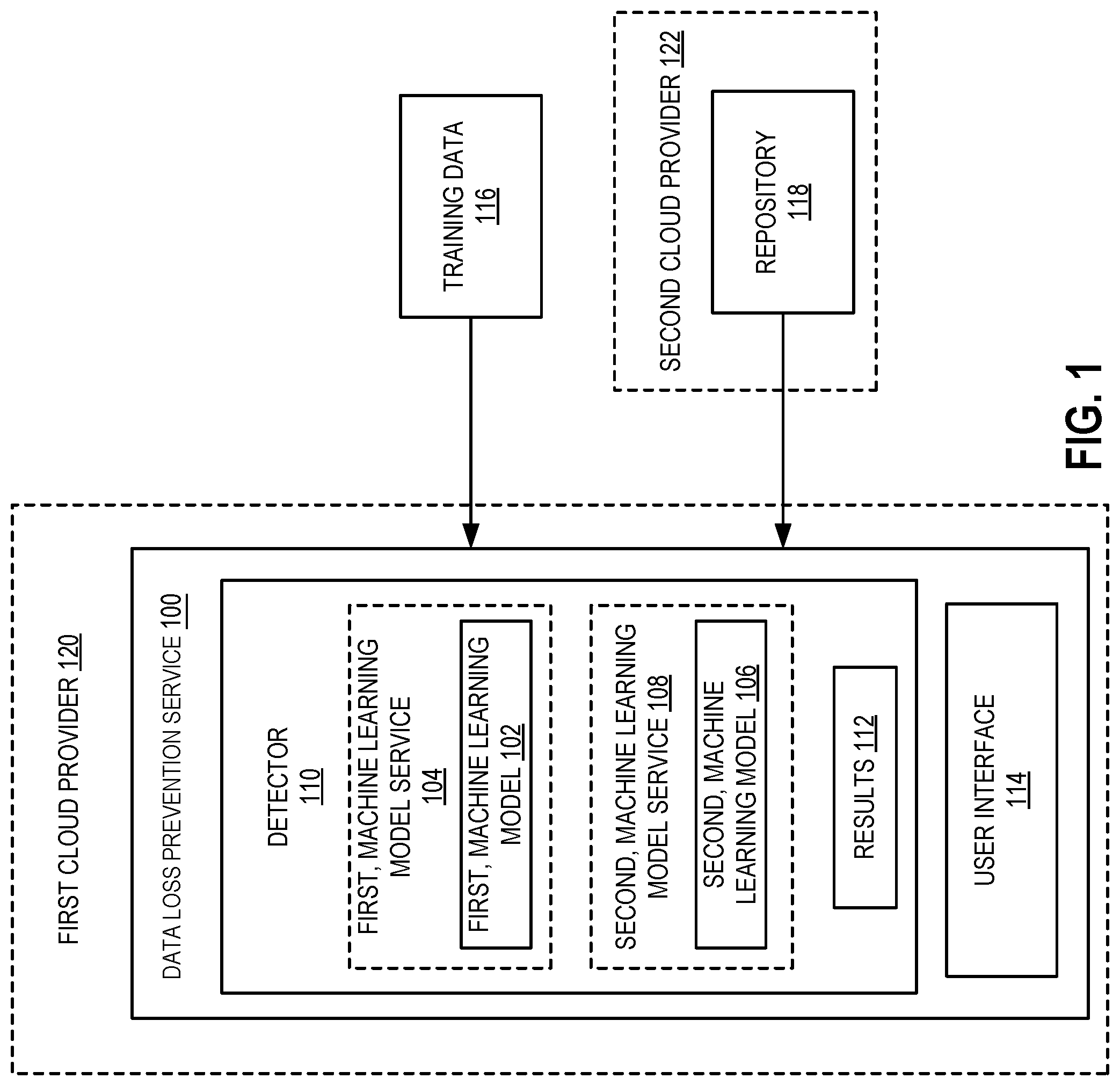 Patent US11847244 — Private information detector for data loss prevention — Figure 1