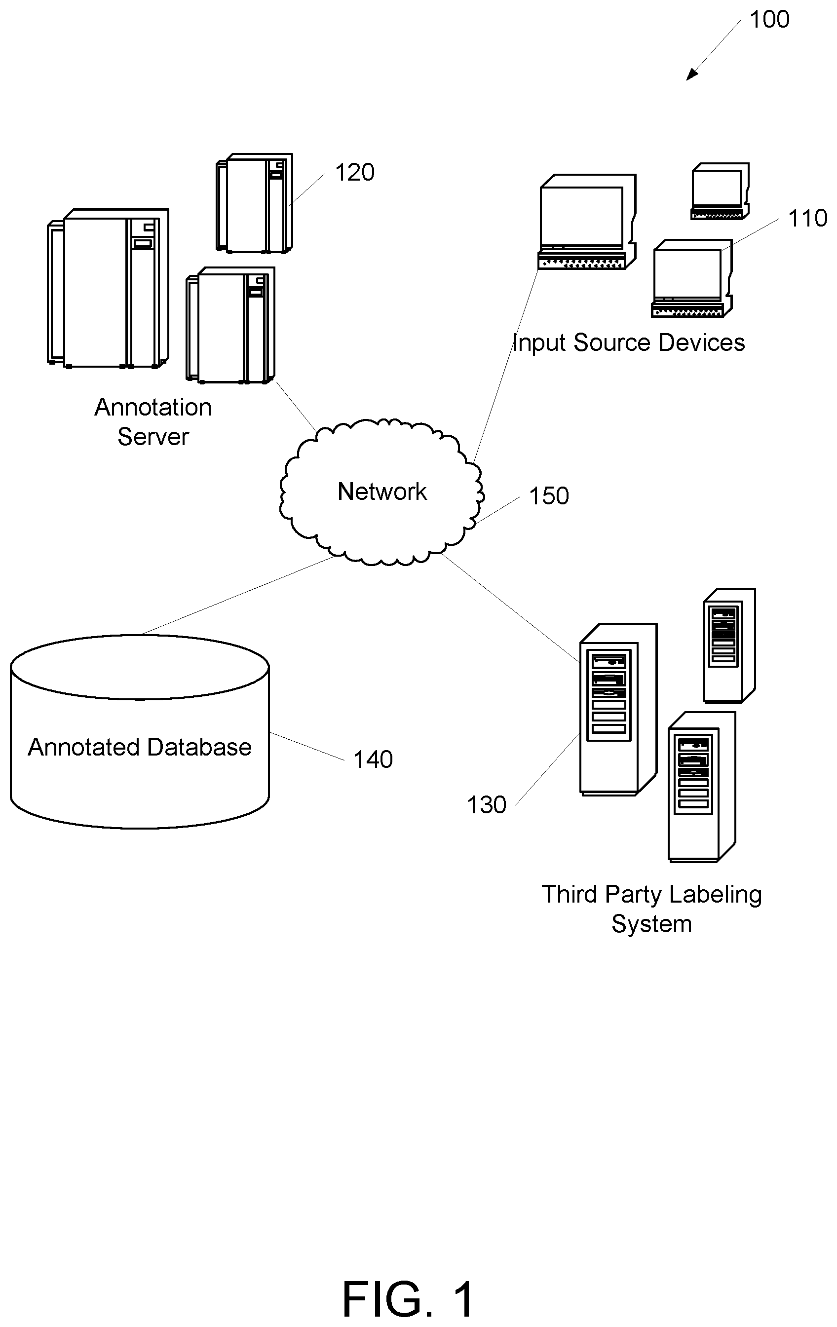 Patent US11847245 — Privacy preserving data labeling — Figure 1