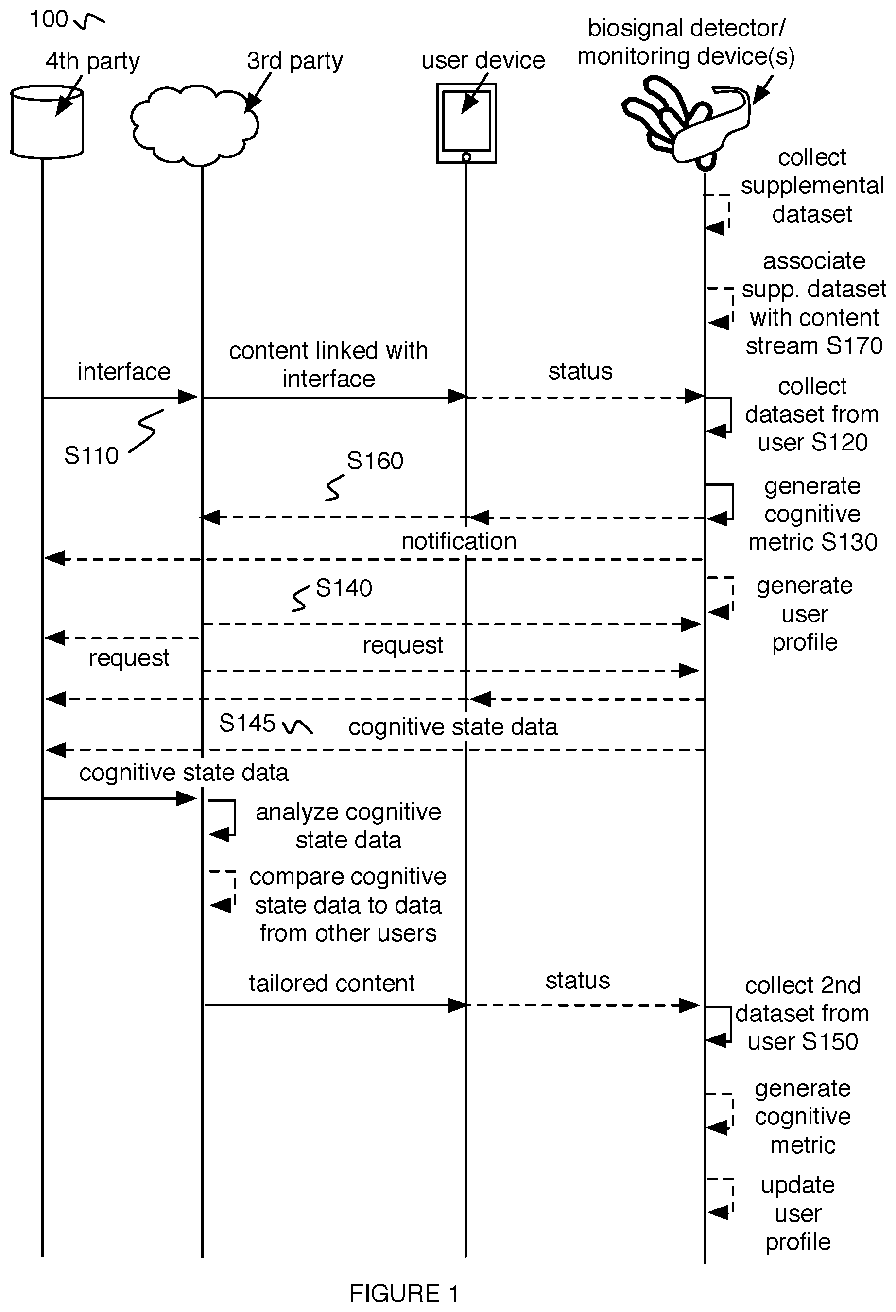 Patent US11847260 — System and method for embedded cognitive state metric system — Figure 1