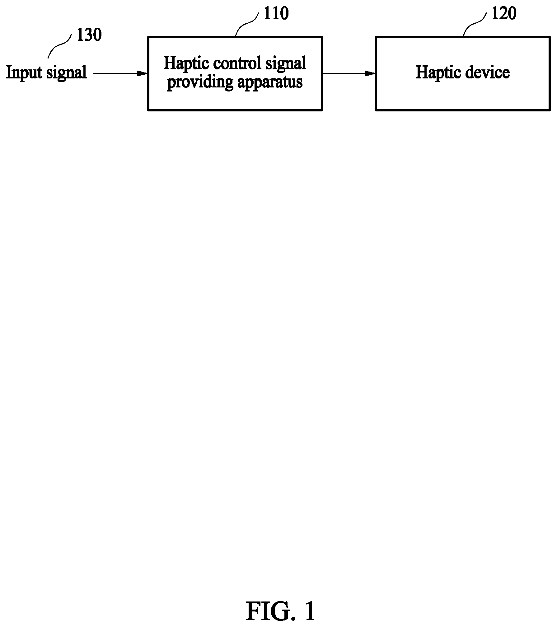 Patent US11847262 — Apparatus and method for providing haptic control signal — Figure 1