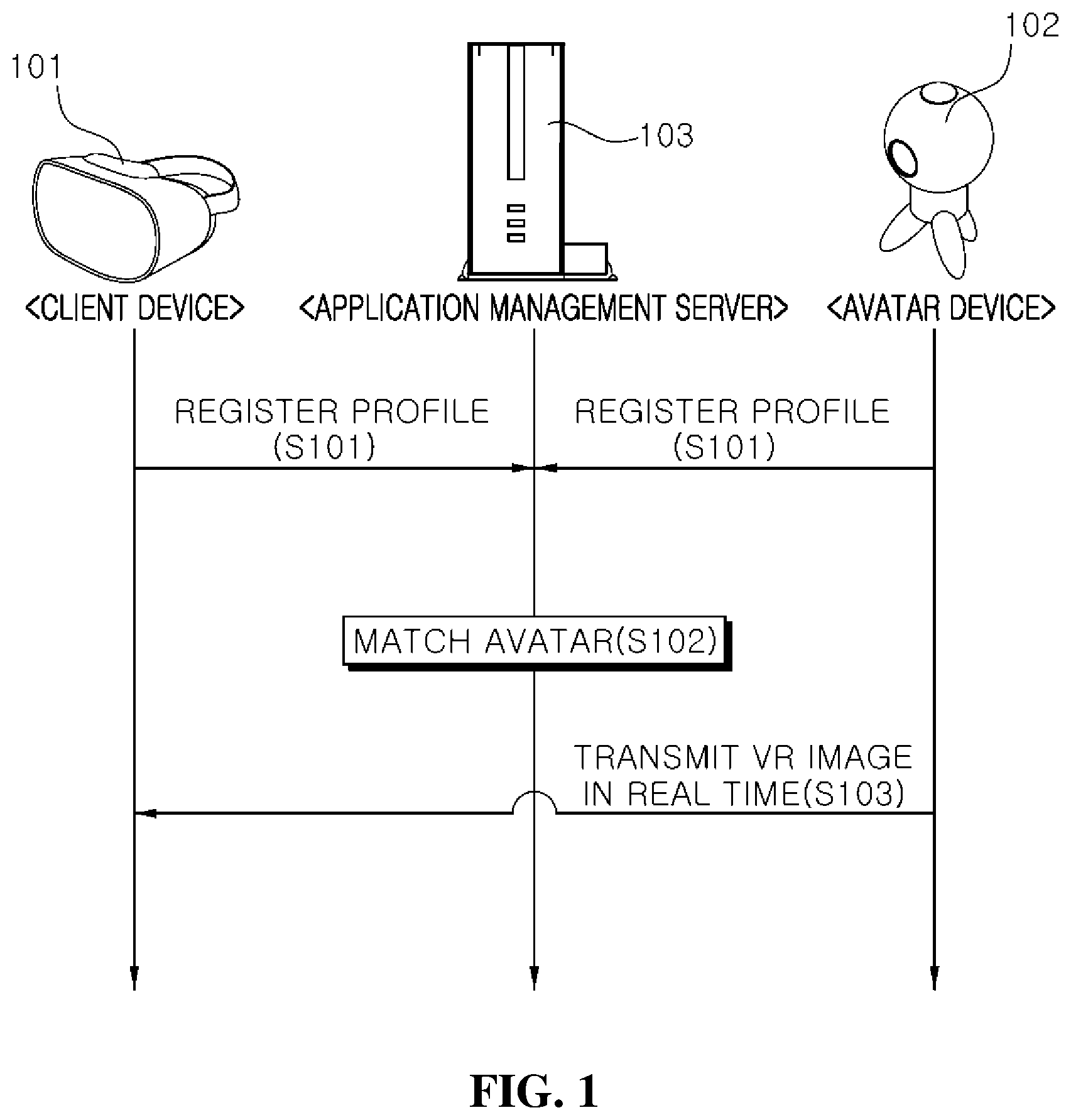 Patent US11847297 — Method of providing real-time VR service through avatar — Figure 1