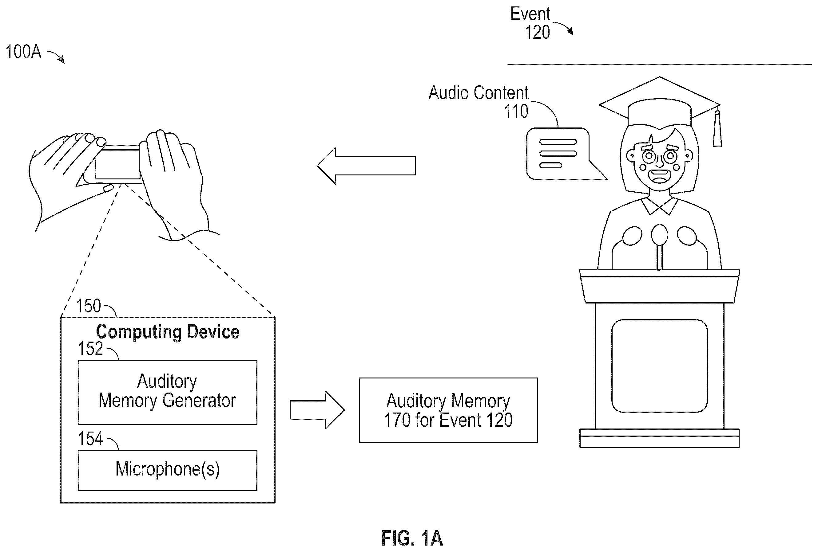 Patent US11847309 — Auditory memories — Figure 1