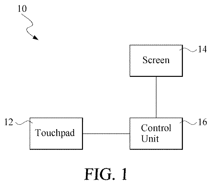 Patent US11847313 — Electronic device having touchpad with operating functions selected based on gesture command and touch method thereof — Figure 1
