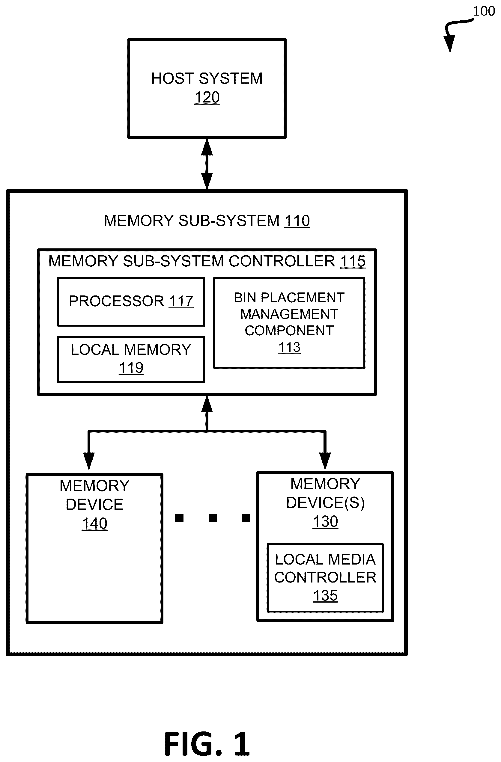 Patent US11847317 — Managing bin placement for block families of a memory device based on trigger metric valves — Figure 1