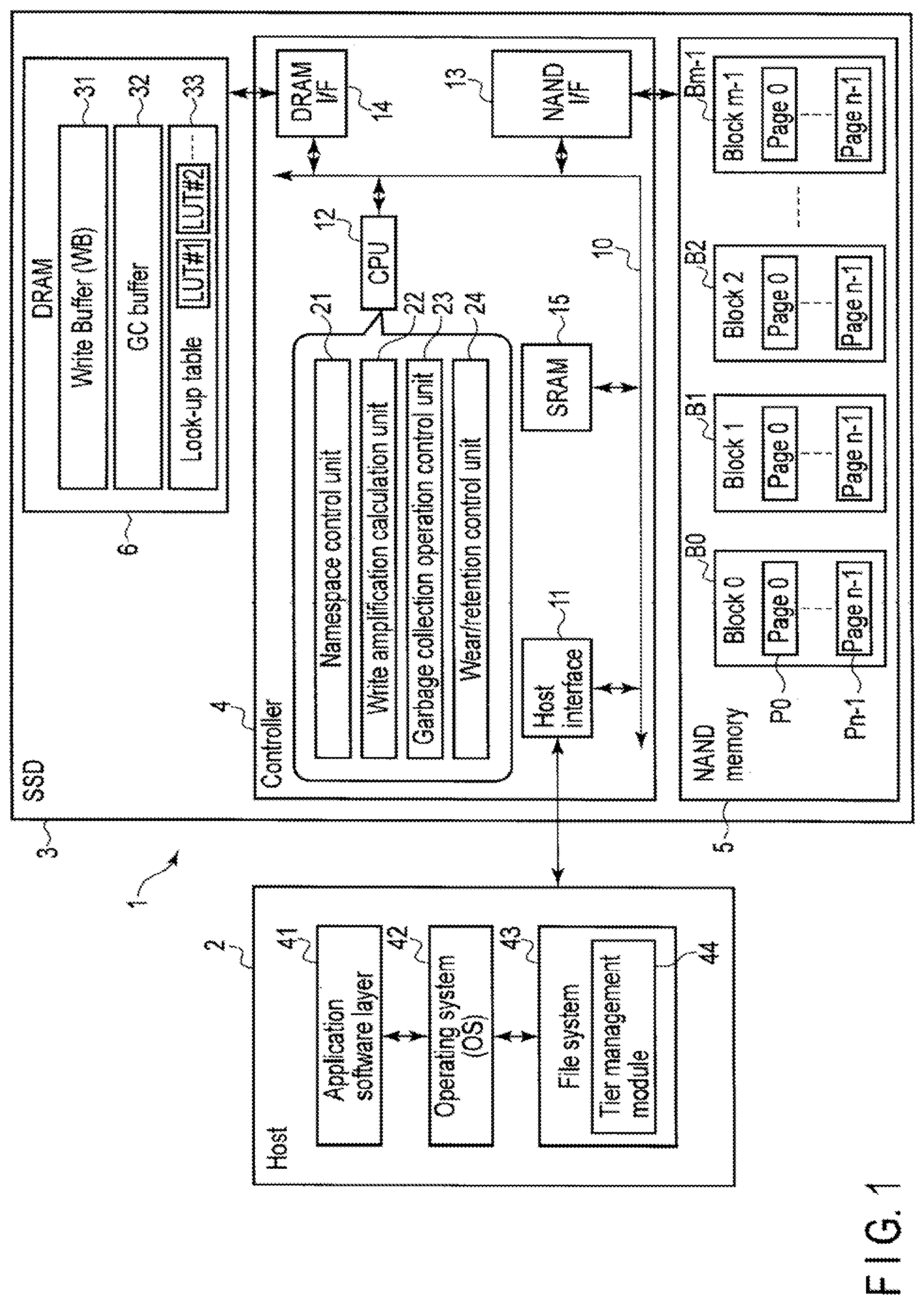 Patent US11847318 — Memory system for controlling nonvolatile memory — Figure 1