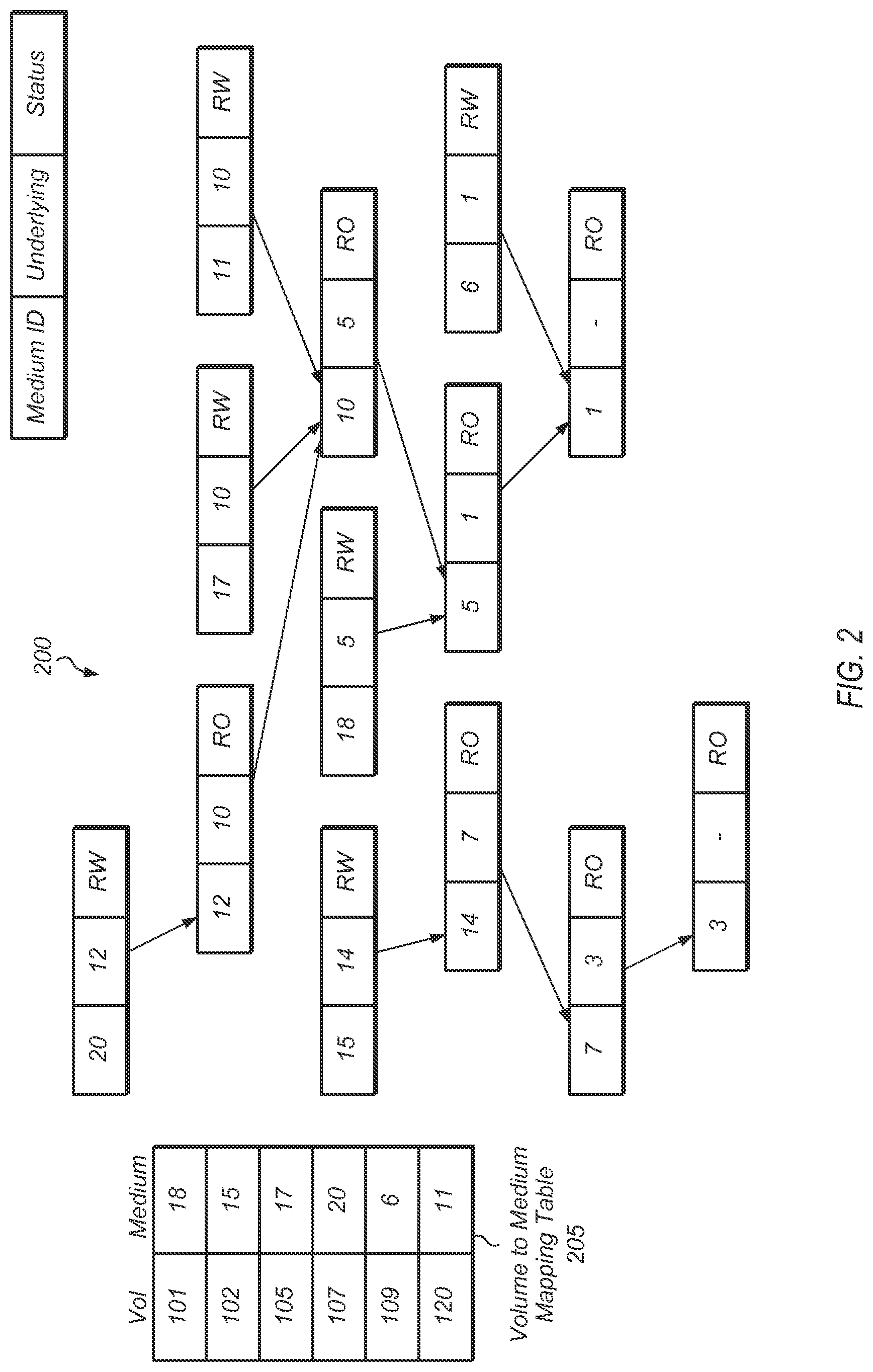 Patent US11847336 Figure 2 – Efficient replication using metadata