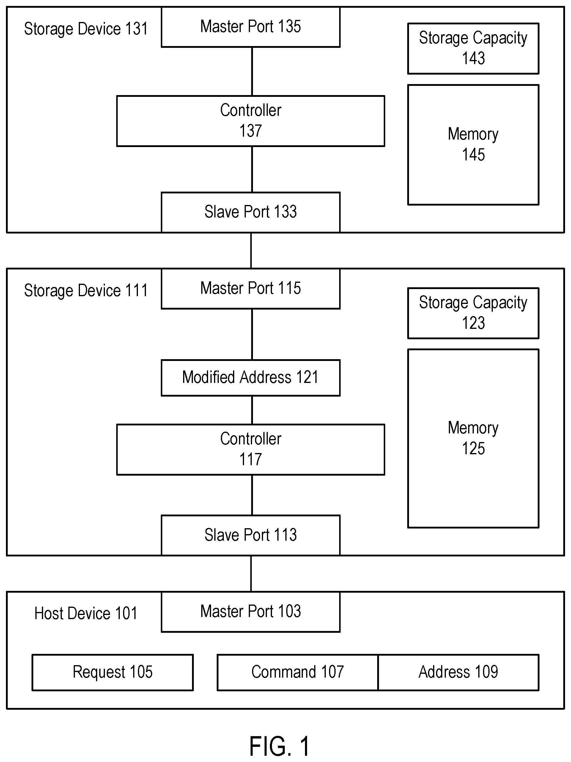 Patent US11847338 — Master slave managed memory storage — Figure 1