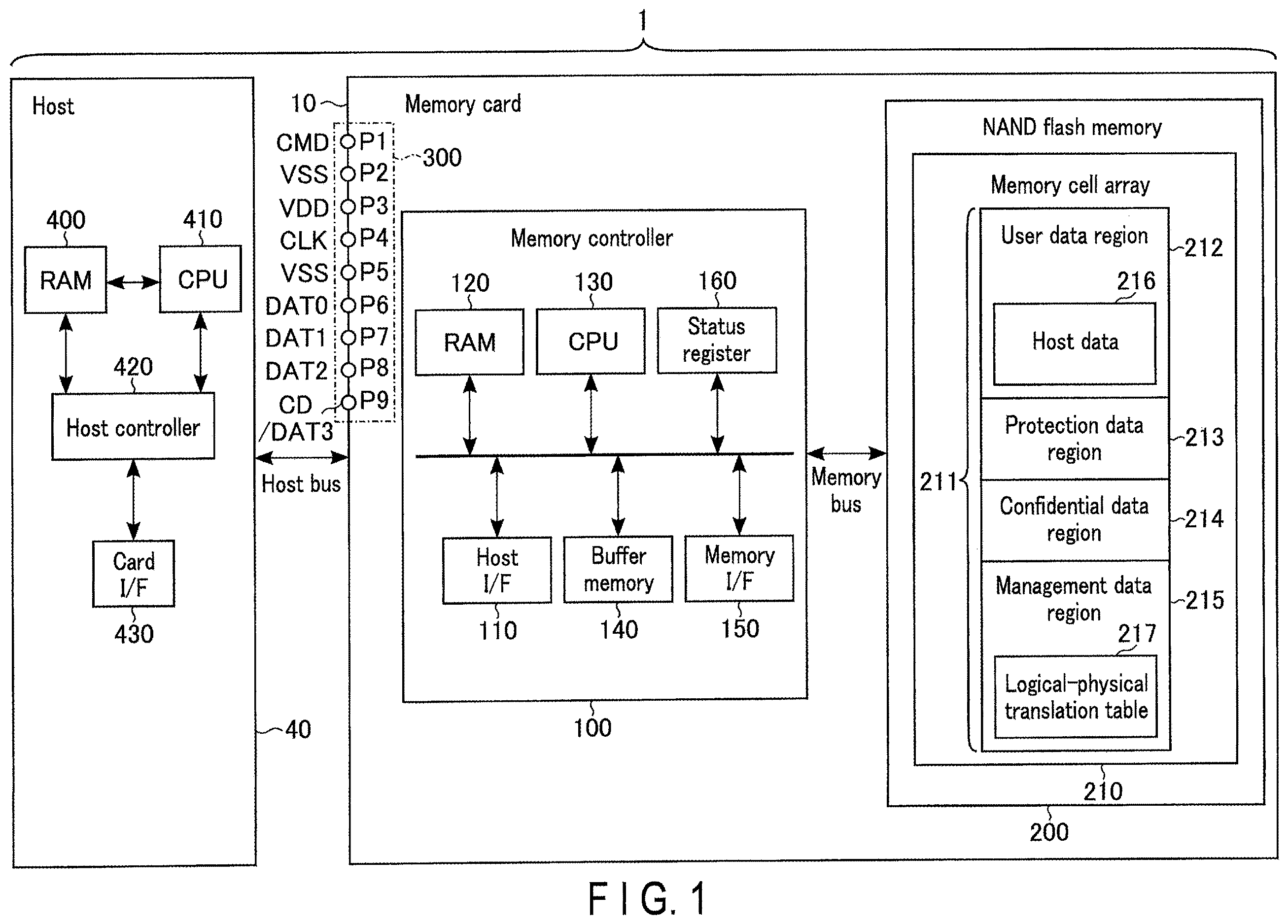 Patent US11847341 — Memory card, memory system, and method of consolidating fragmented files — Figure 1