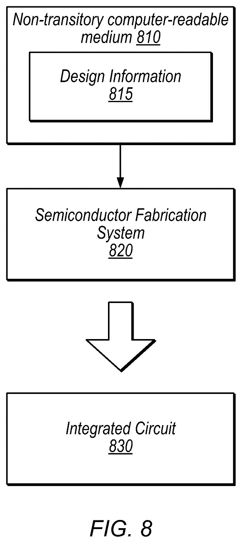 Patent US11847348 Figure 8 – Multi-activation techniques for partial write operations