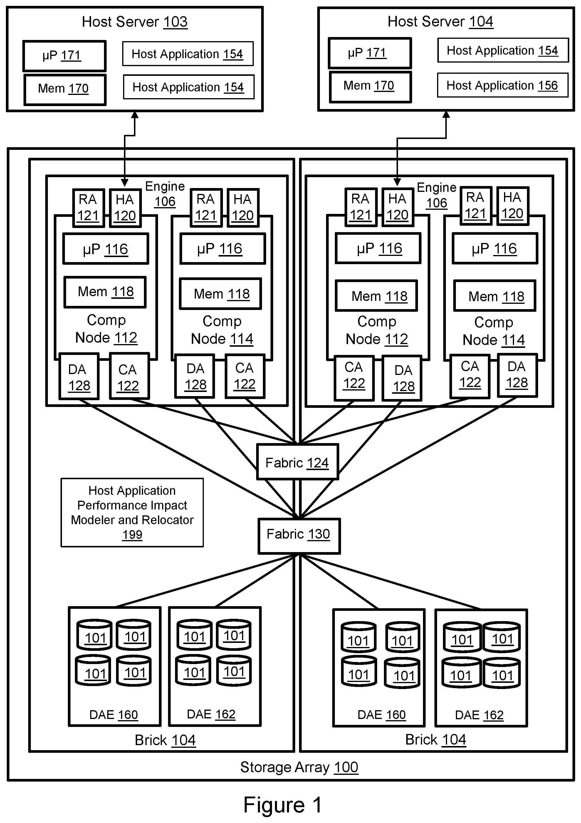 Patent US11847351 — Automatic identification and ranking of migration candidate storage groups based on relative performance impact to current storage array components — Figure 1