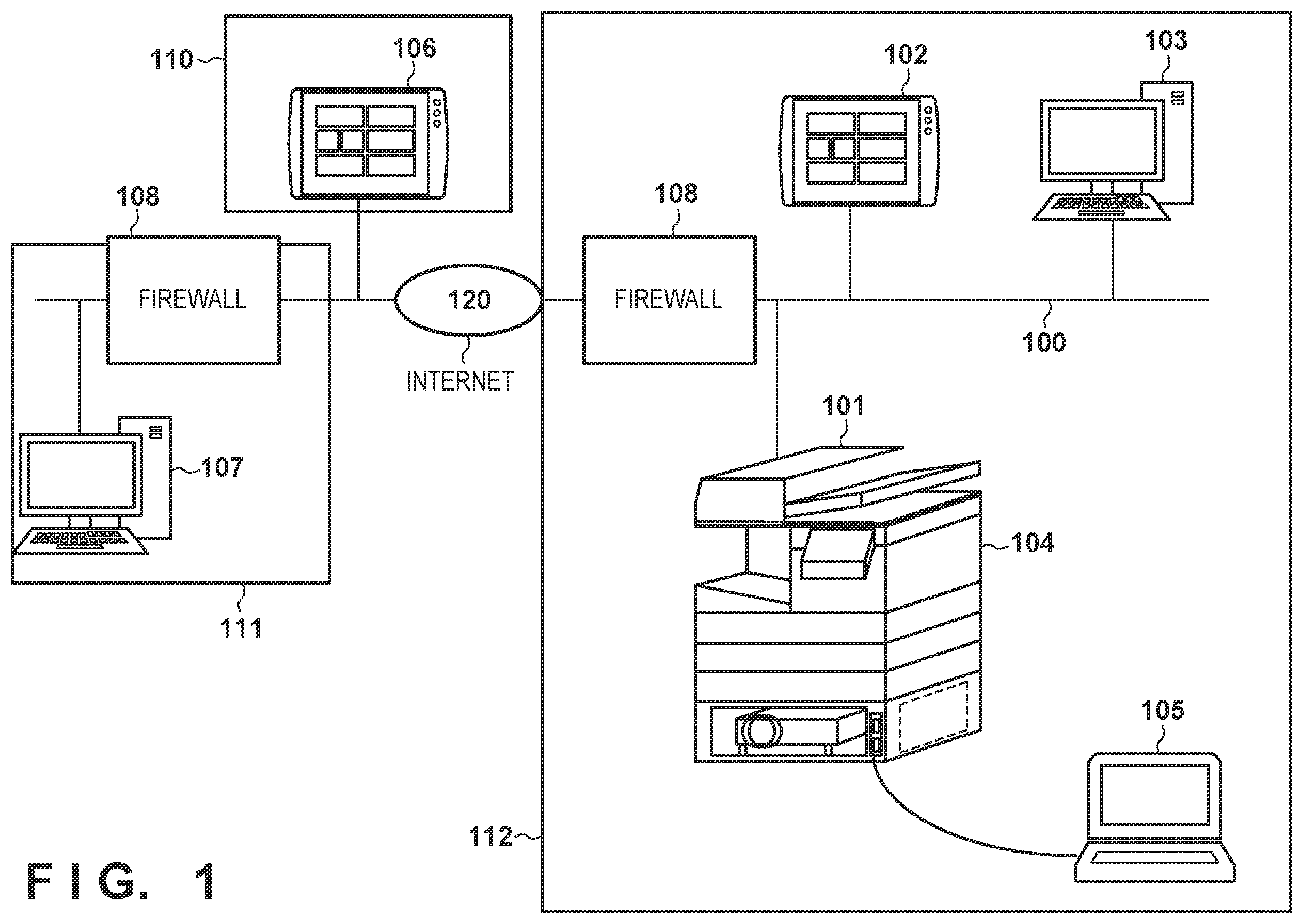 Patent US11847367 — Printing system, method of controlling printing system, and storage medium comprising a projection unit that projects an image, accept a request to print a projected image, determining whether or not printing based on a captured image of the image projected is possible and restrict or permit printing based on the determination — Figure 1