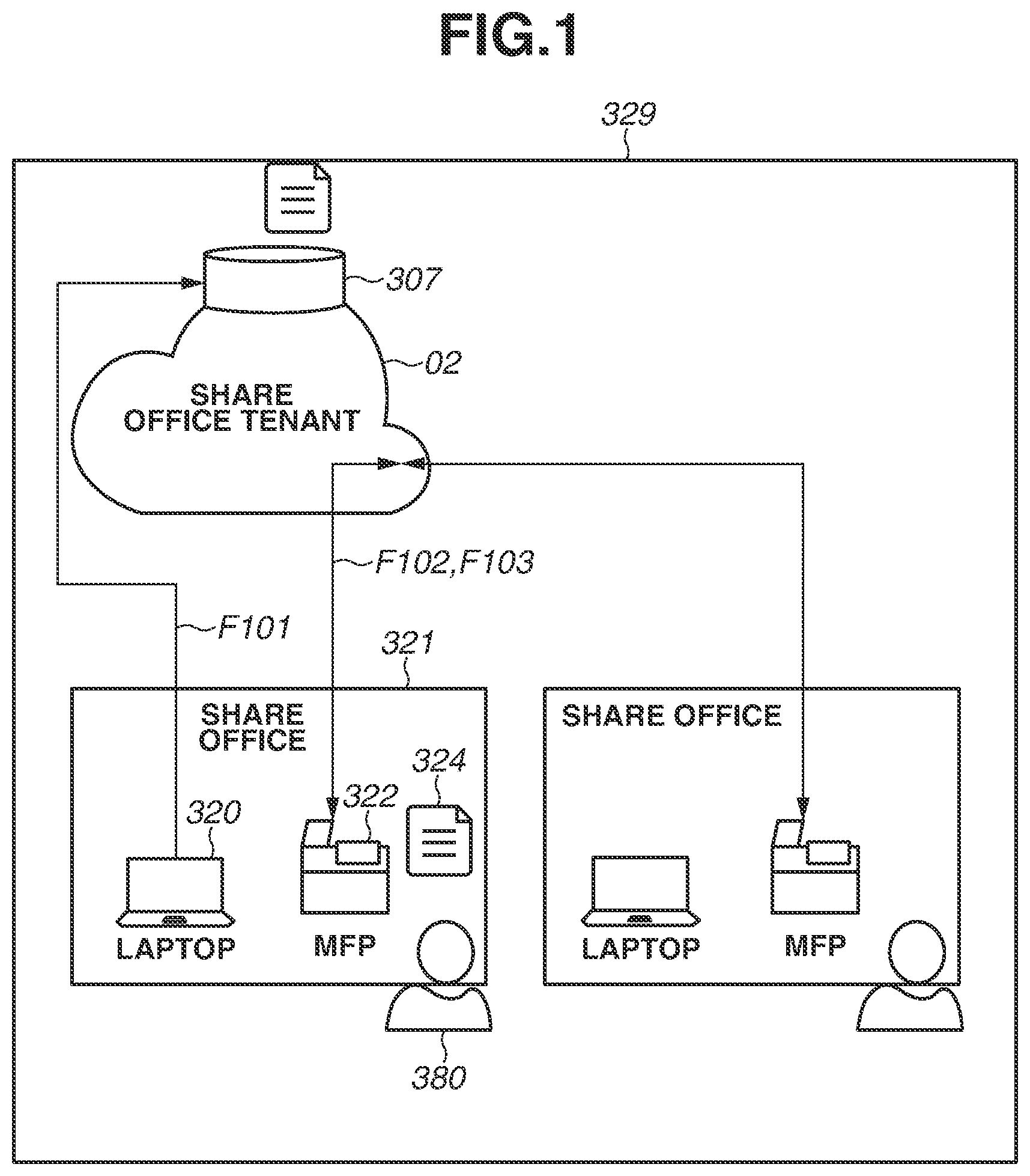 Patent US11847372 — System and method of controlling system — Figure 1