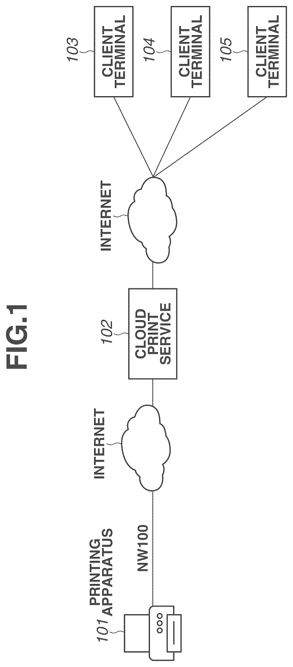 Patent US11847373 Figure 1 – Server, control method, storage medium, and printing system