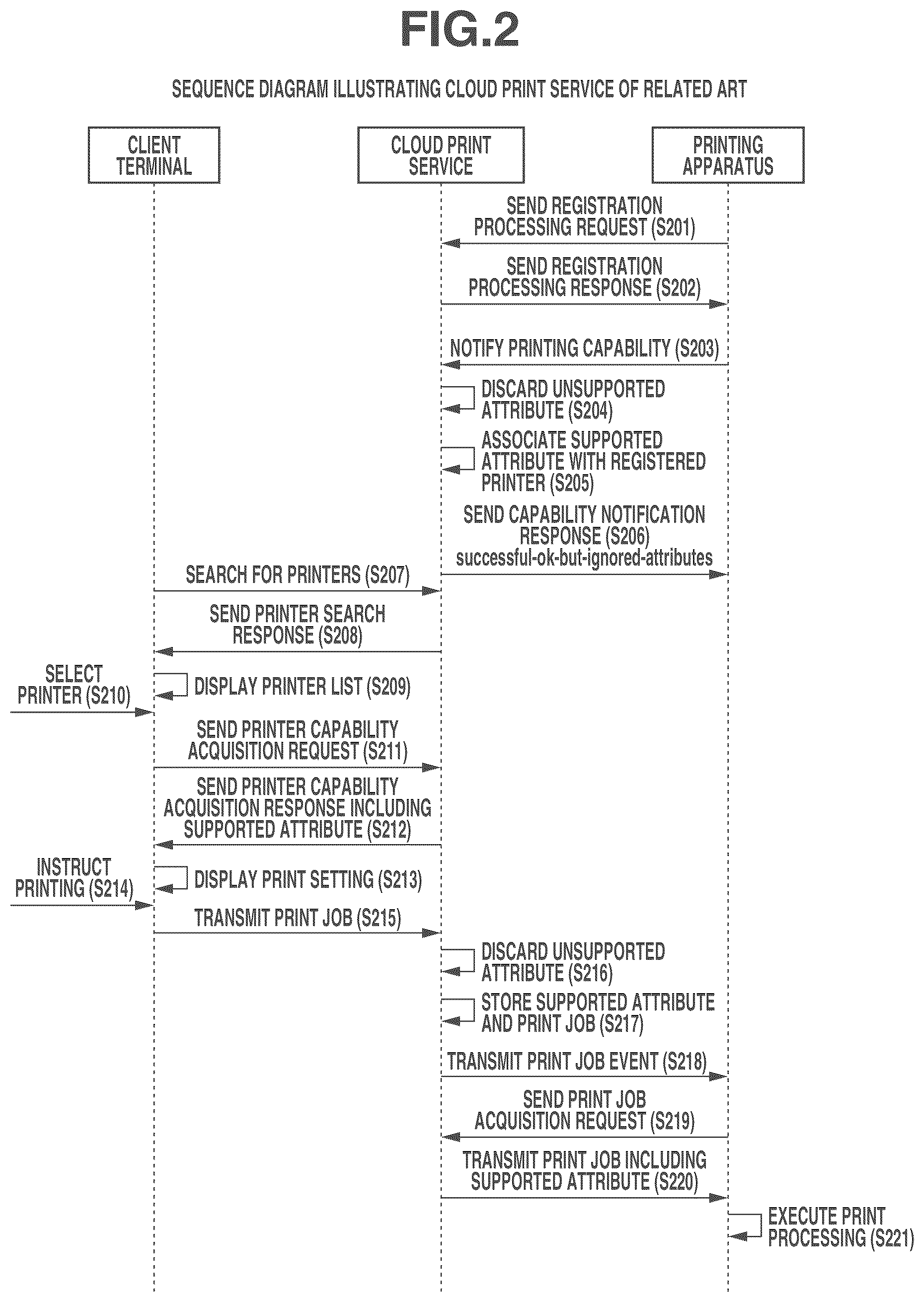 Patent US11847373 Figure 2 – Server, control method, storage medium, and printing system