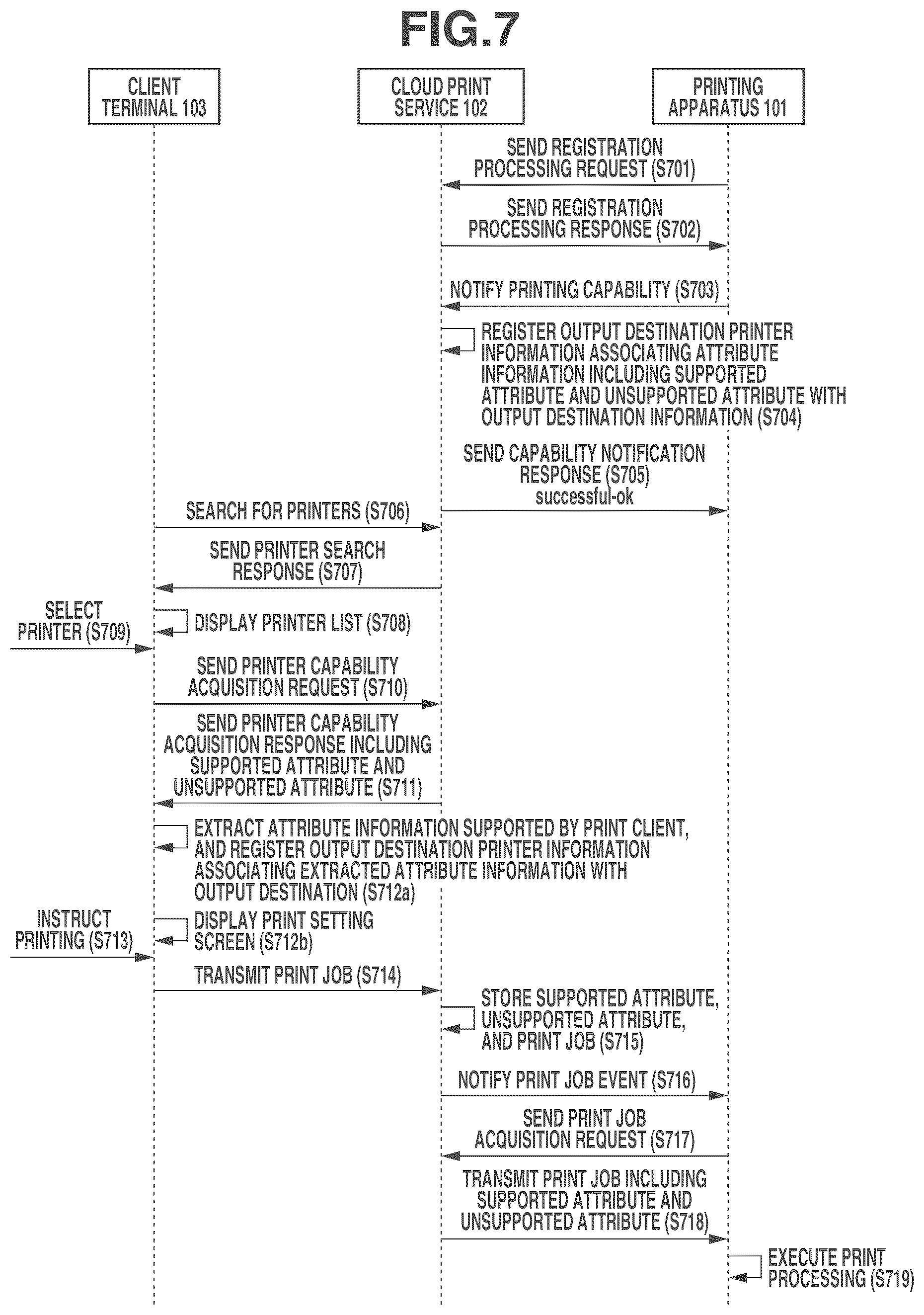 Patent US11847373 Figure 7 – Server, control method, storage medium, and printing system