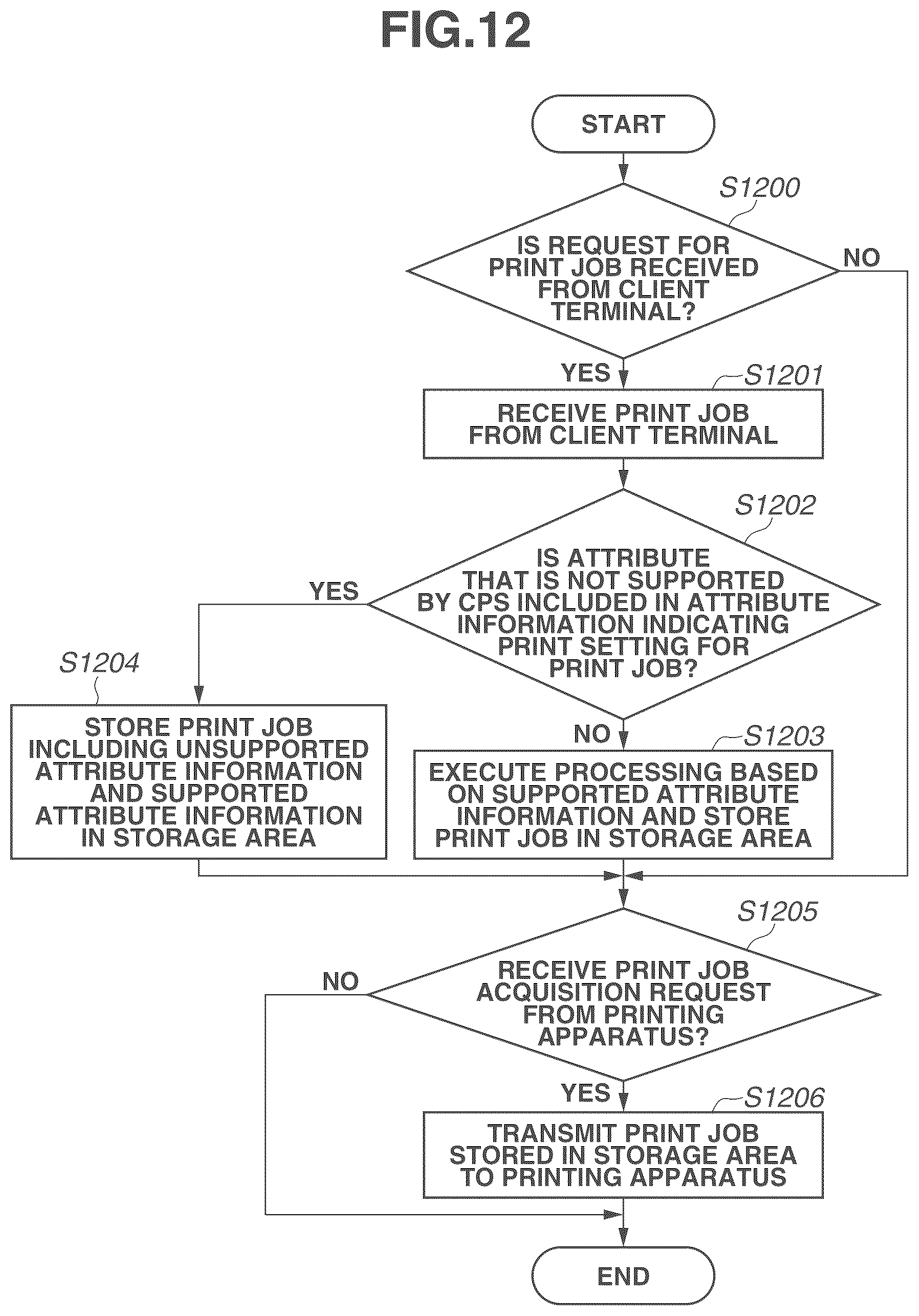 Patent US11847373 Figure 12 – Server, control method, storage medium, and printing system