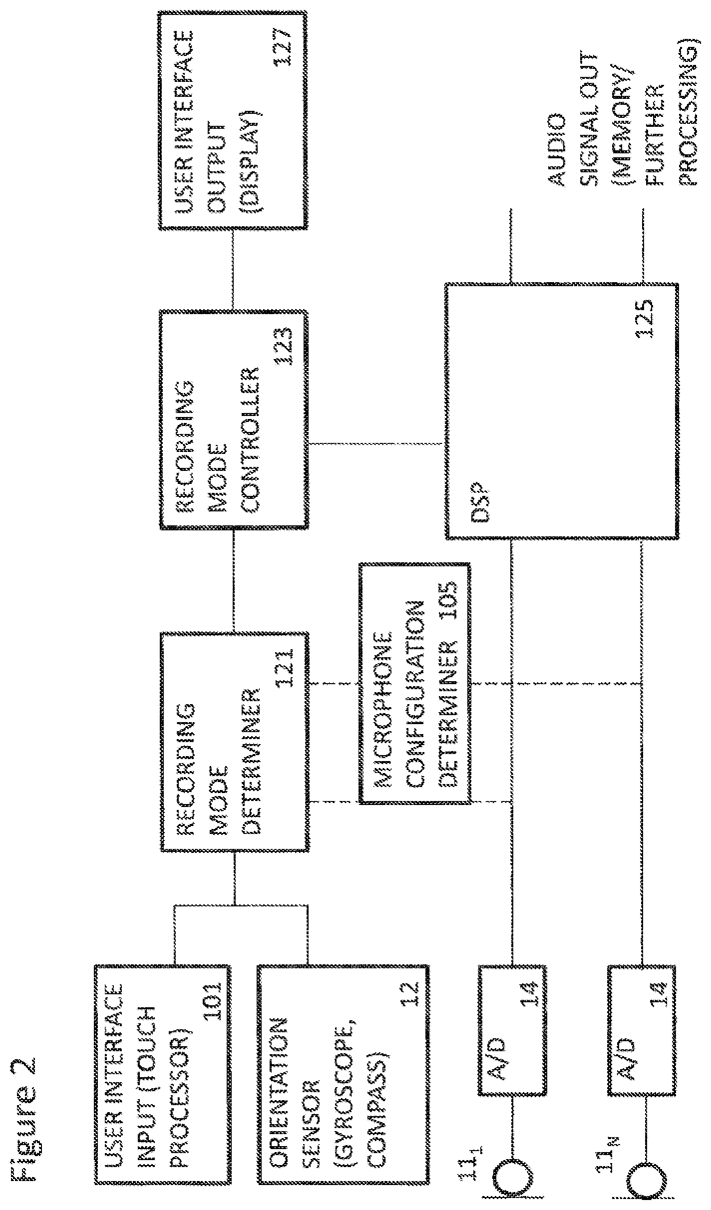 Patent US11847376 Figure 2 – Orientation based microphone selection apparatus