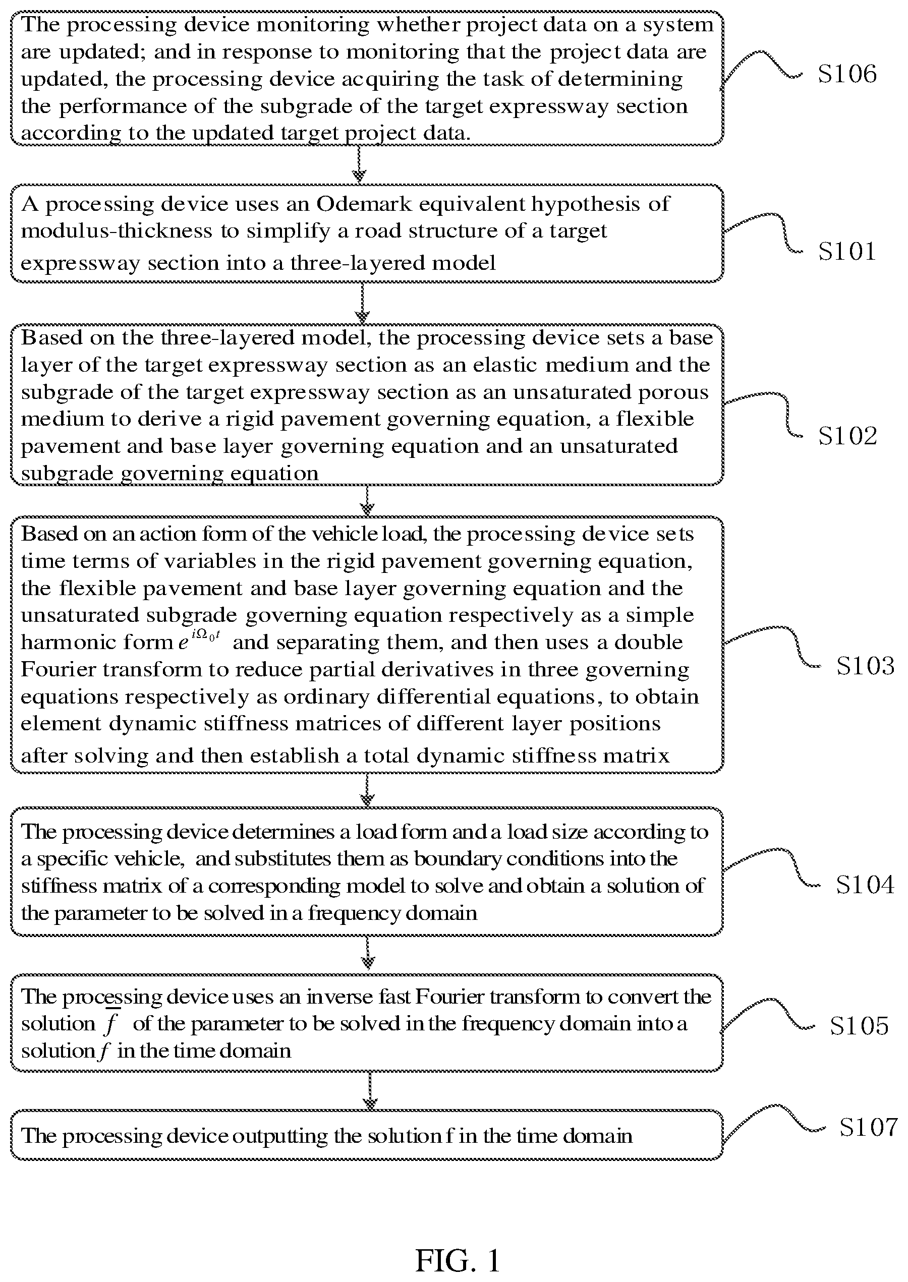 Patent US11847383 — Method for determining a performance of an unsaturated subgrade of a multi-layered expressway section and processing device thereof — Figure 1