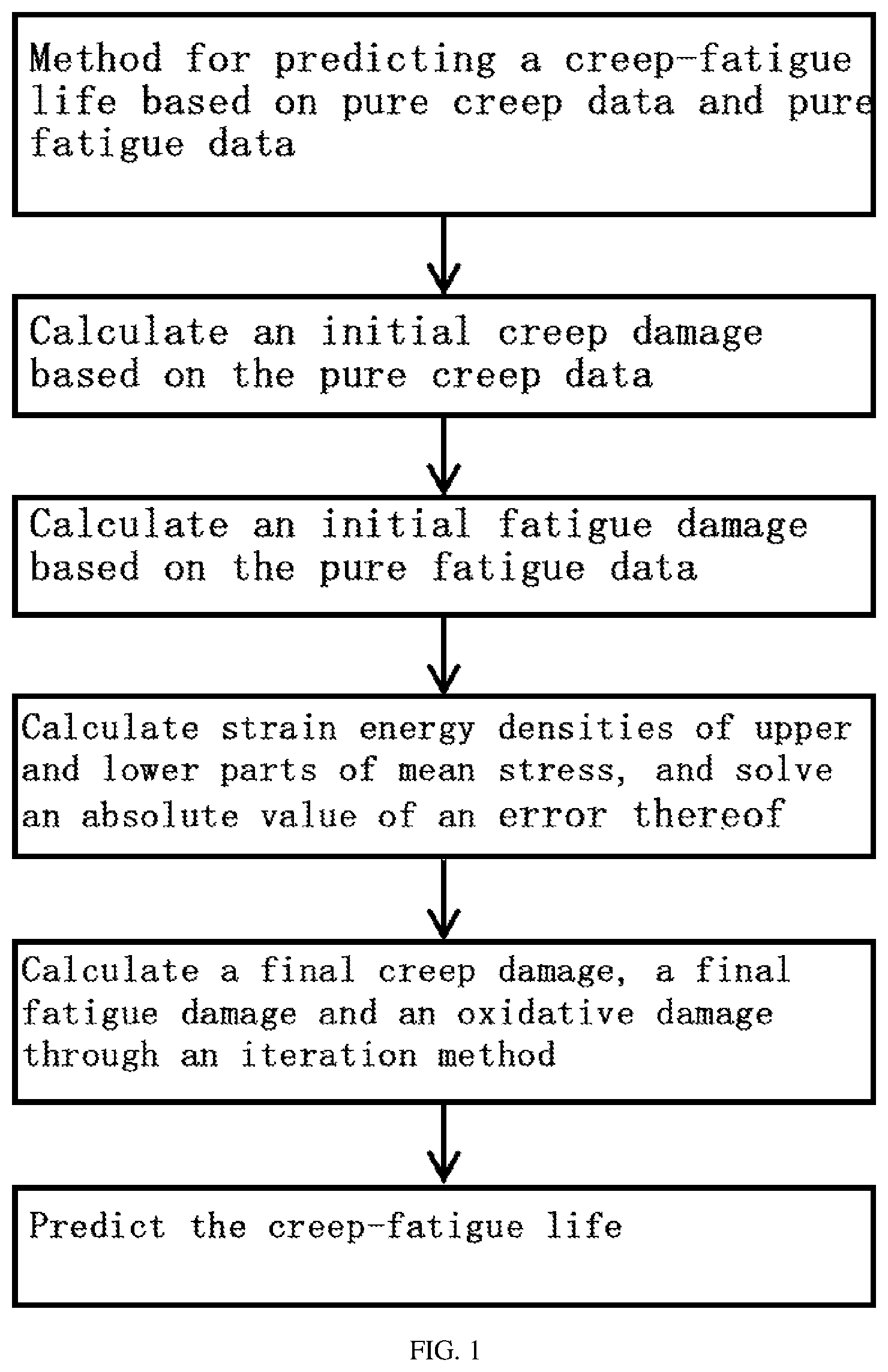 Patent US11847387 Figure 1 – Method and system for predicting creep-fatigue life of structural part of thermal power unit