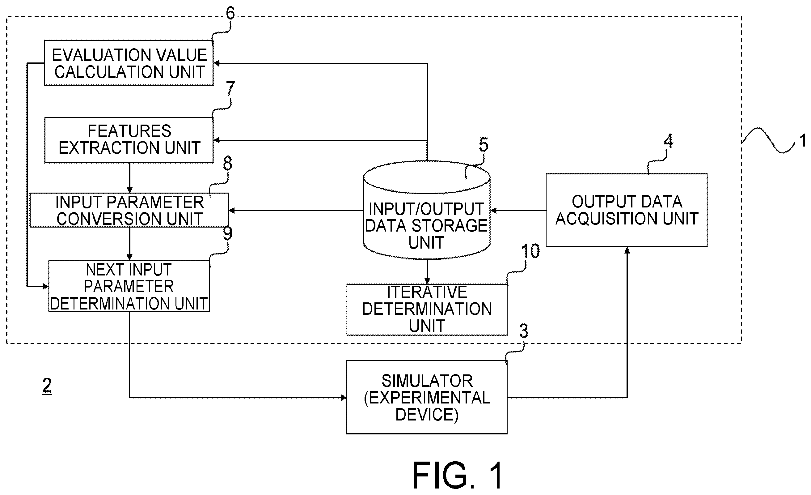Patent US11847389 Figure 1 – Device and method for optimizing an input parameter in a processing of a semiconductor