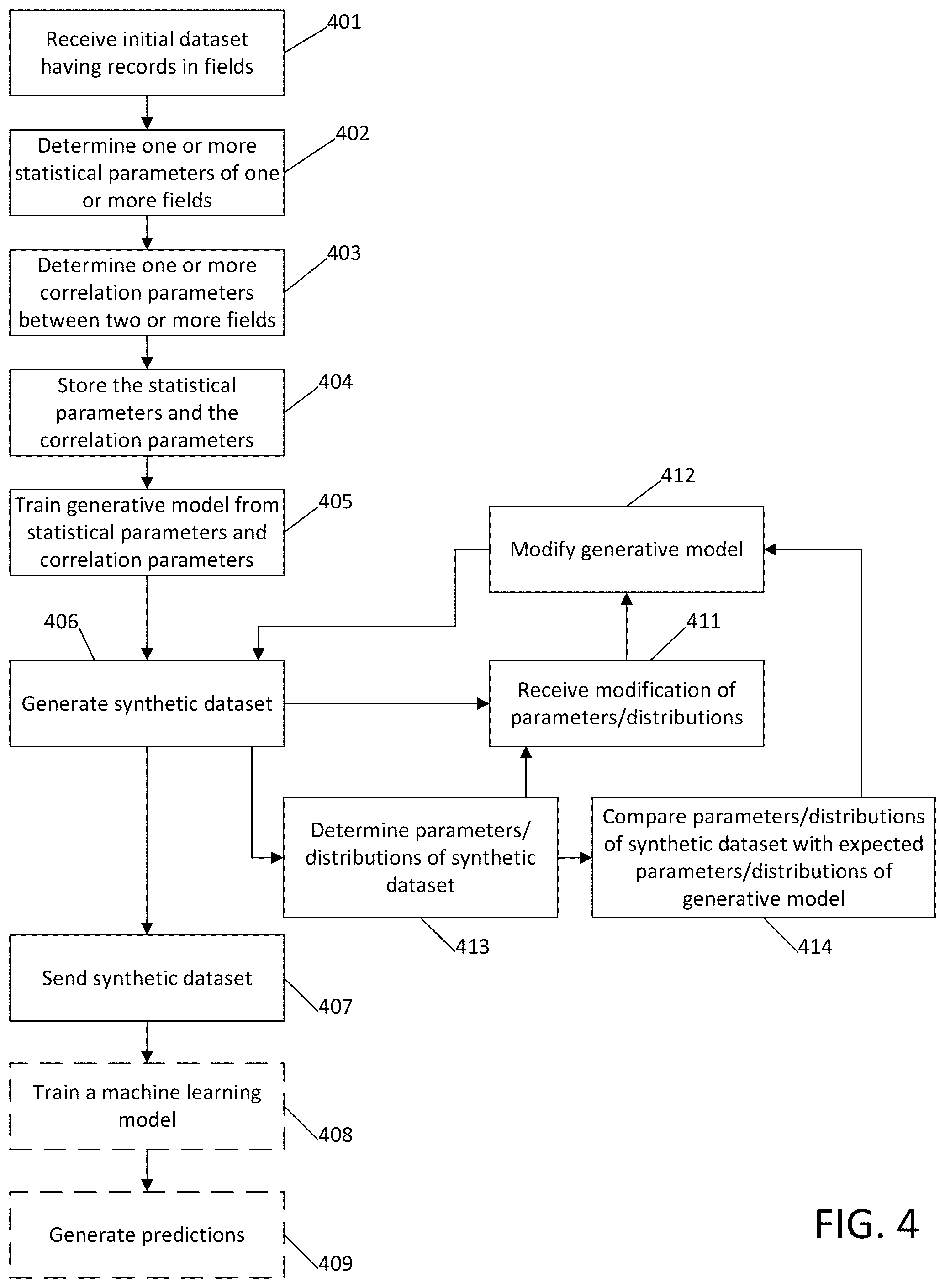 Patent US11847390 Figure 4 – Generation of synthetic data using agent-based simulations