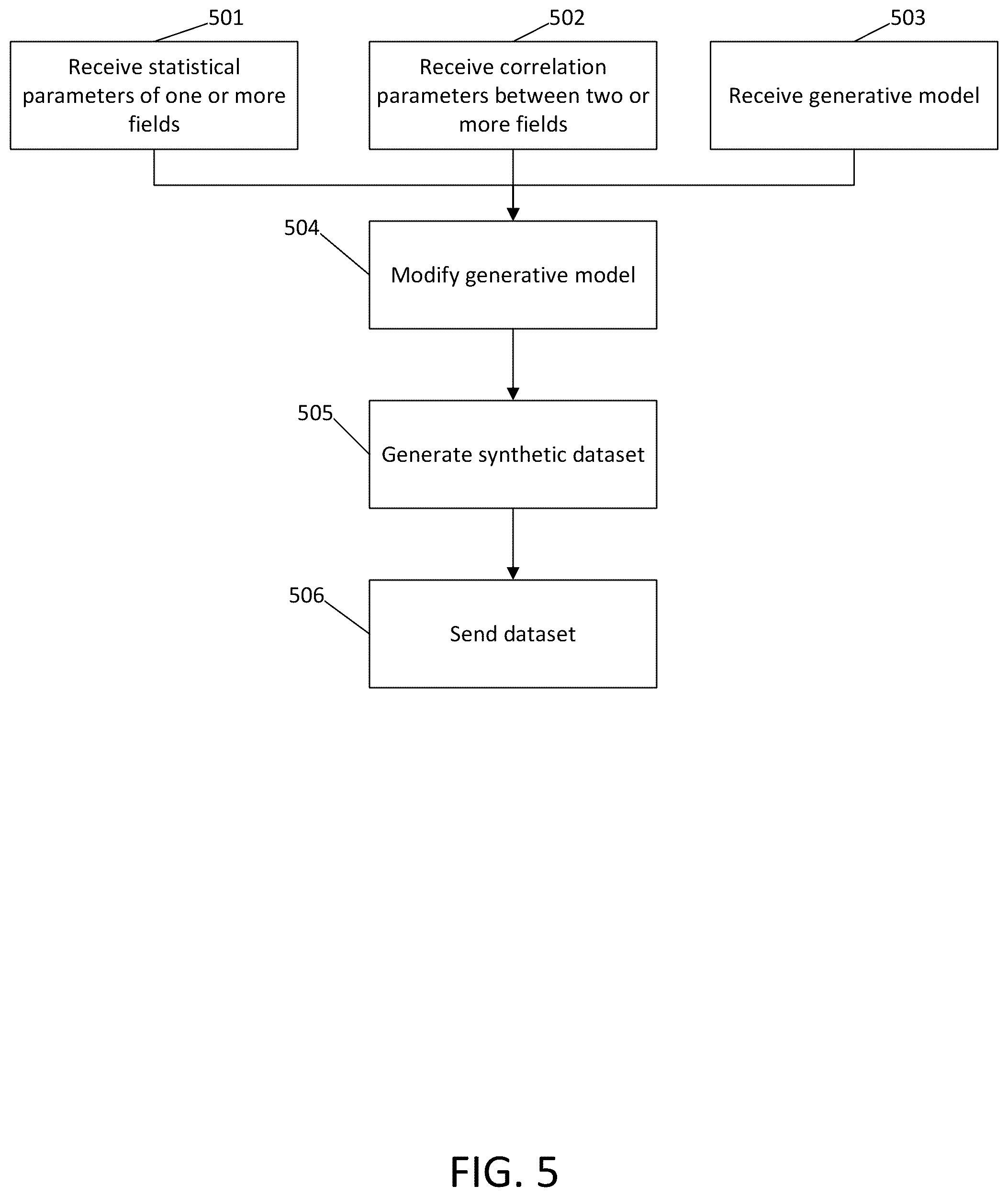 Patent US11847390 Figure 5 – Generation of synthetic data using agent-based simulations