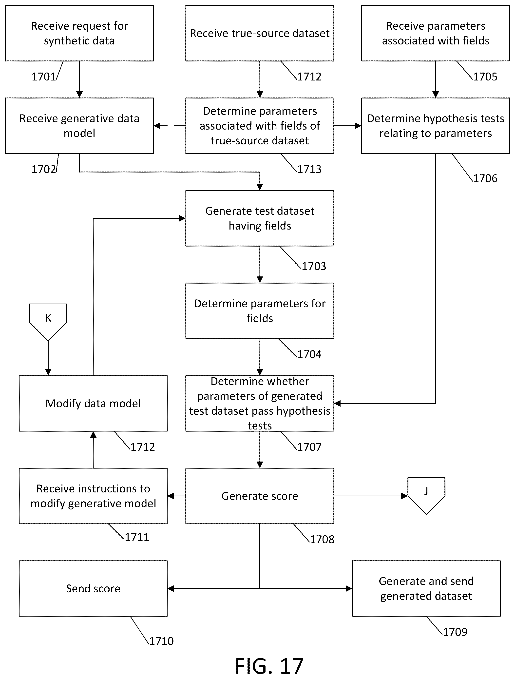 Patent US11847390 Figure 20 – Generation of synthetic data using agent-based simulations