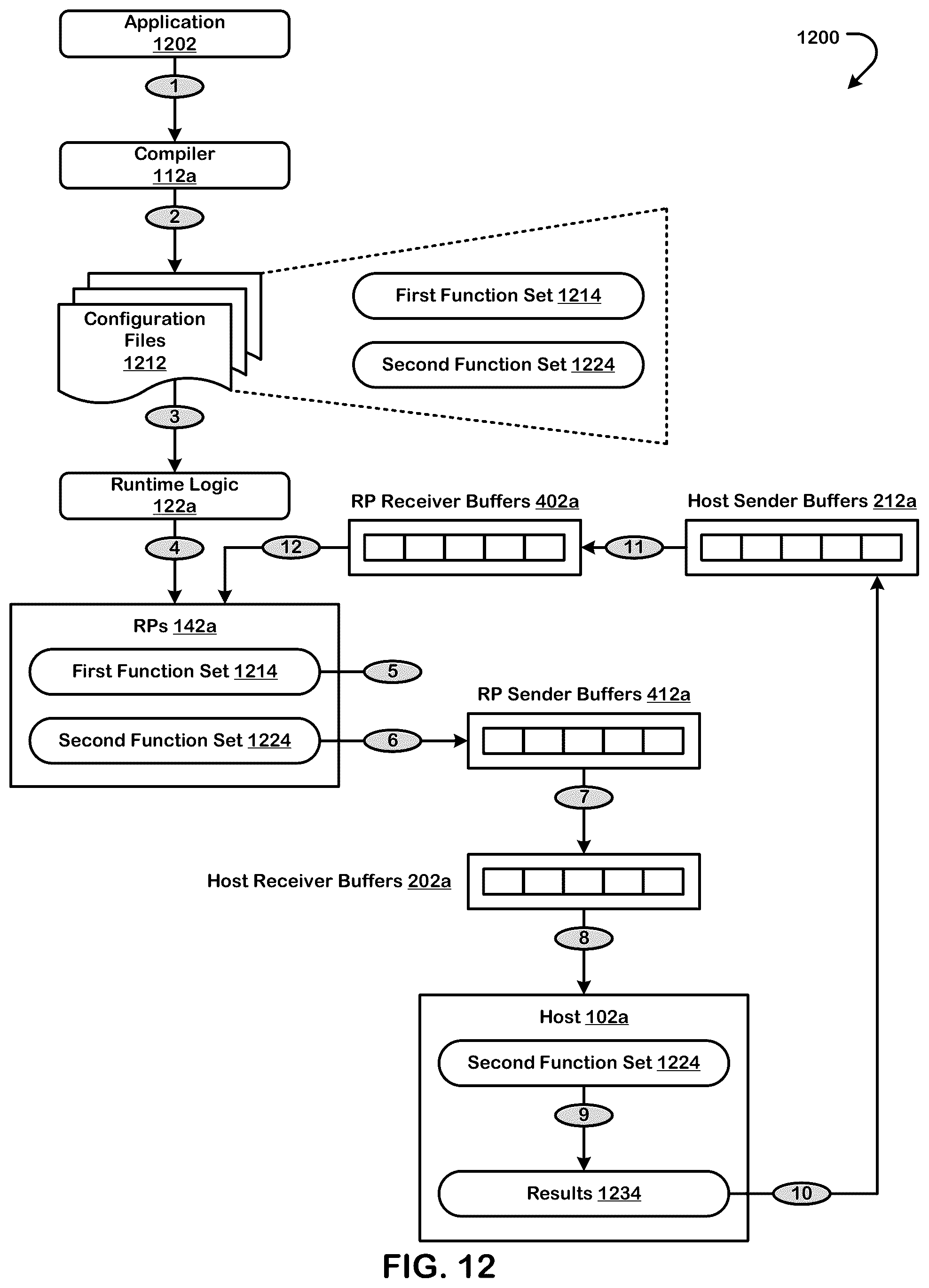 Patent US11847395 Figure 12 – Executing a neural network graph using a non-homogenous set of reconfigurable processors