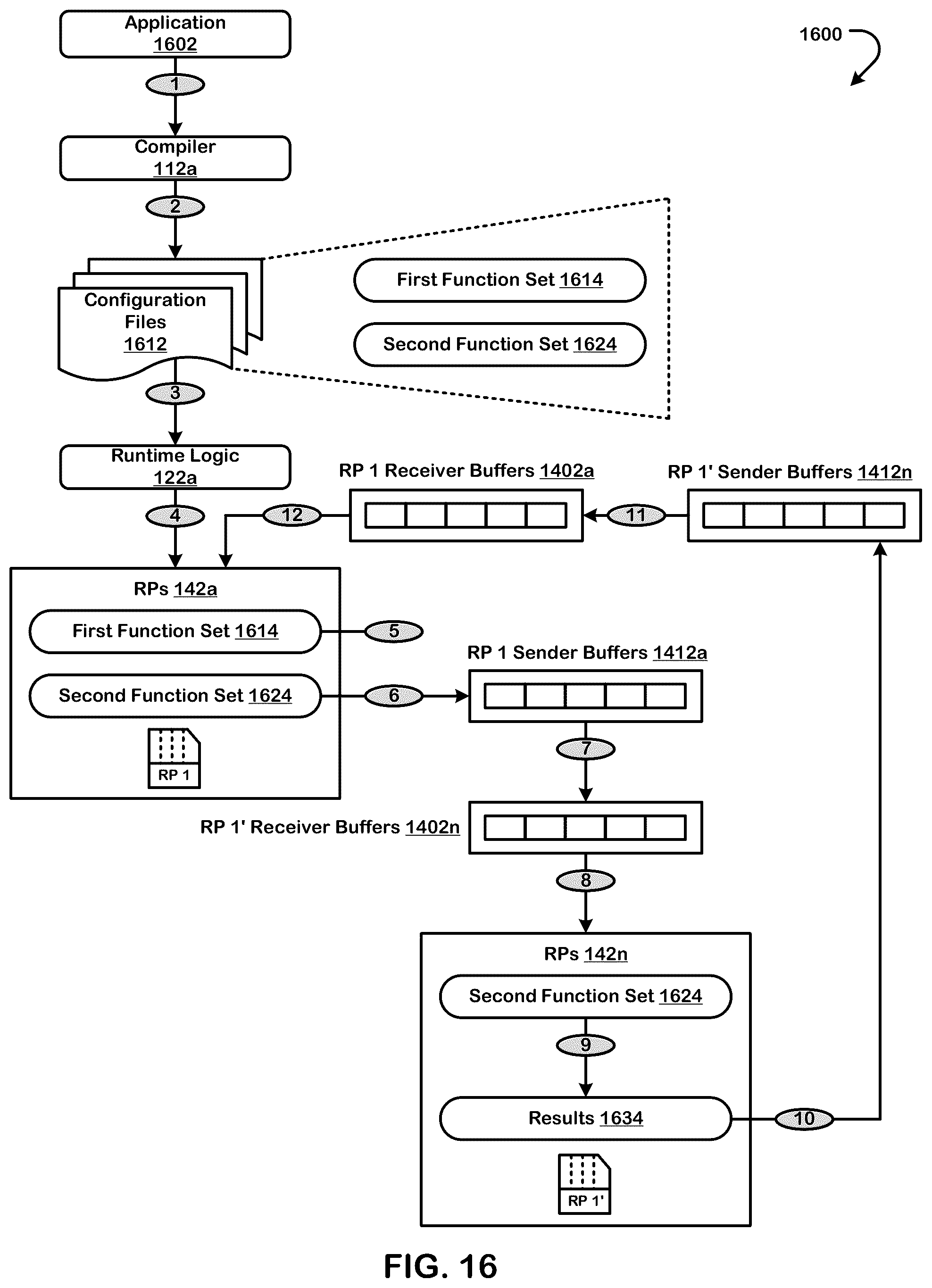 Patent US11847395 Figure 17 – Executing a neural network graph using a non-homogenous set of reconfigurable processors