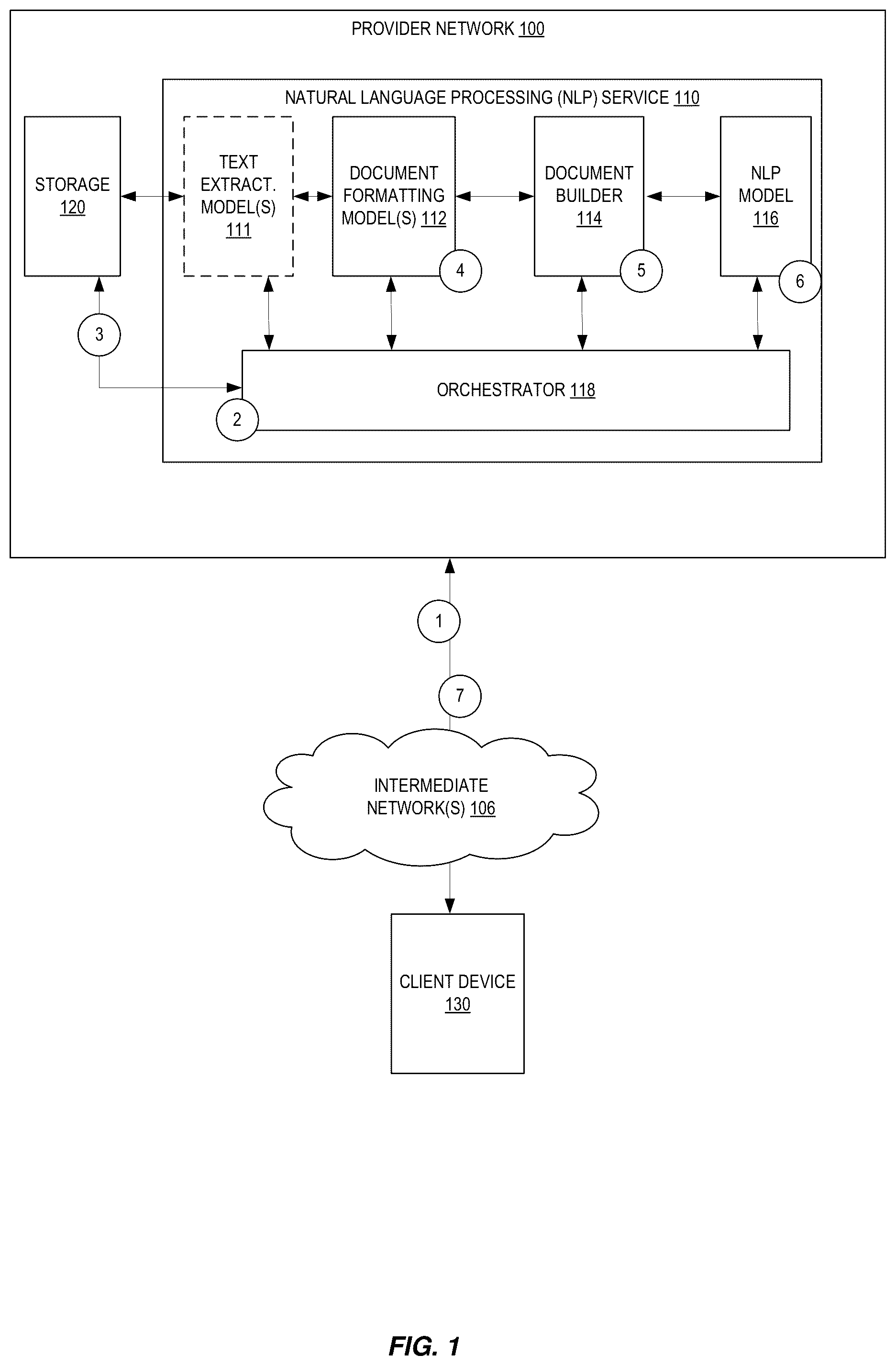 Patent US11847406 — Natural language processing on semi-structured data — Figure 1